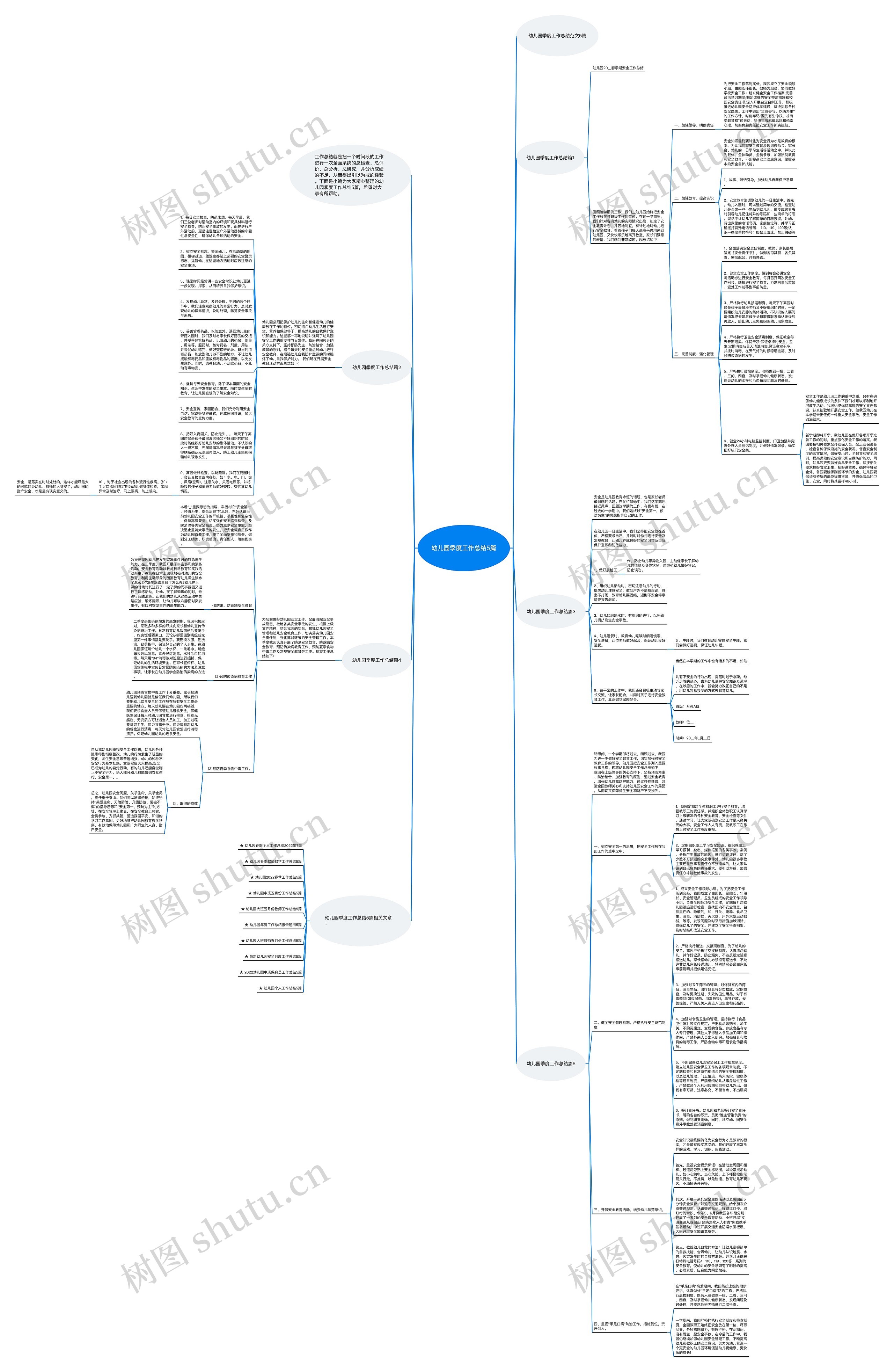幼儿园季度工作总结5篇思维导图