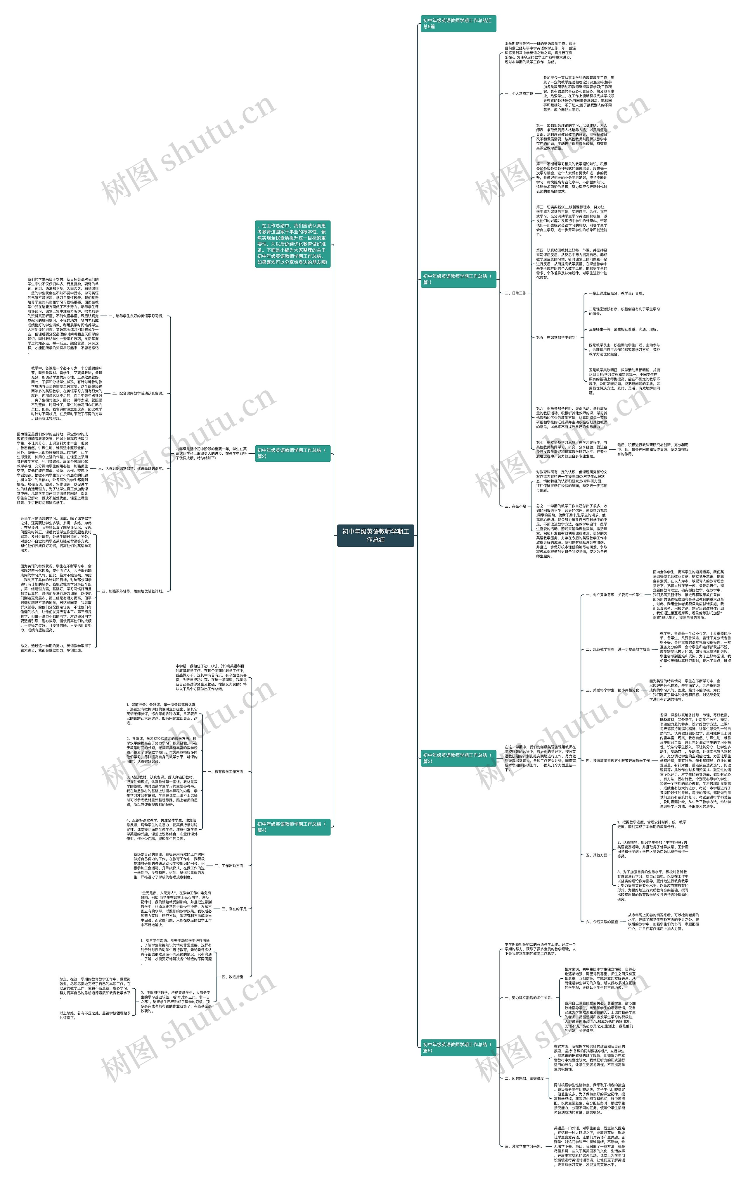 初中年级英语教师学期工作总结思维导图
