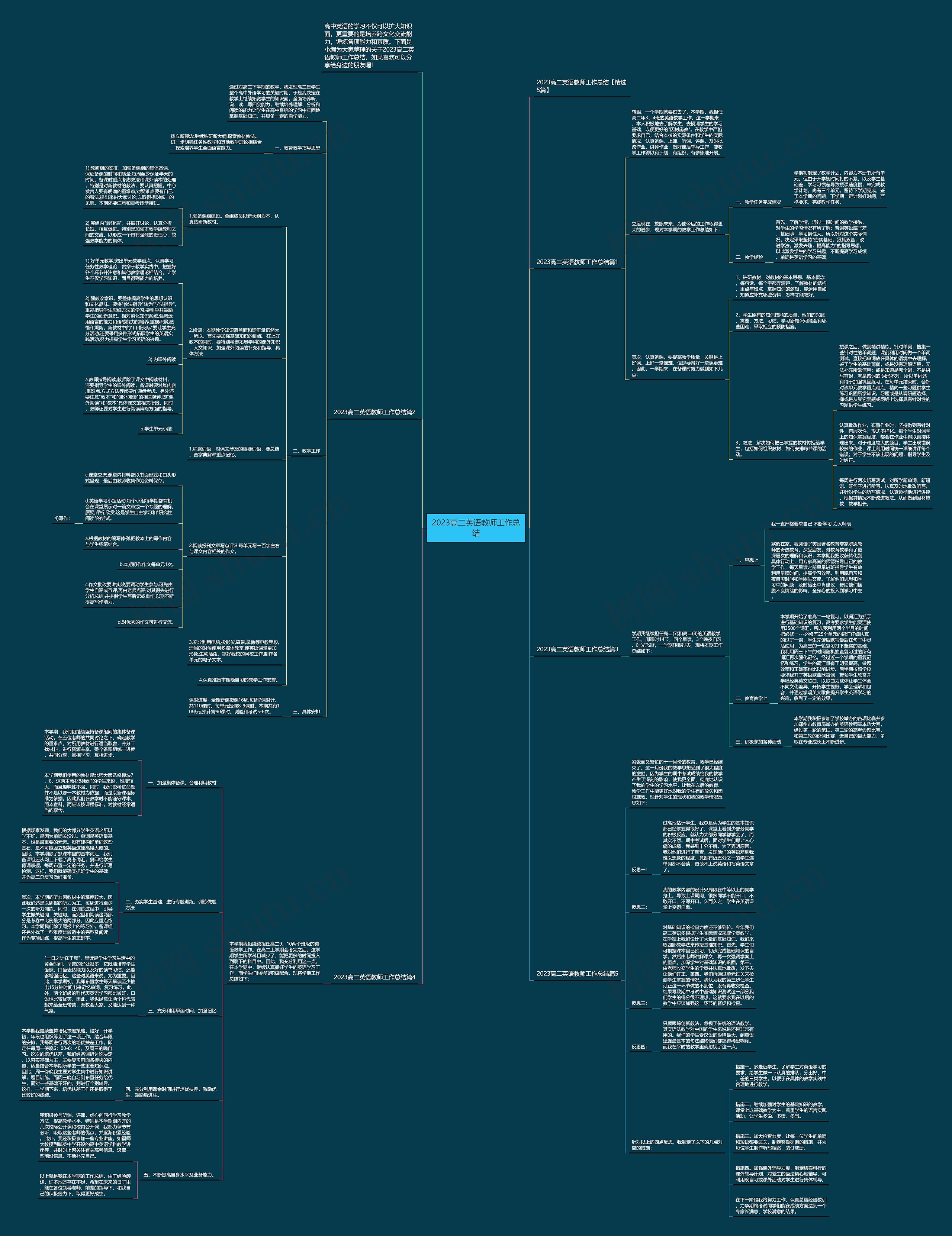 2023高二英语教师工作总结思维导图