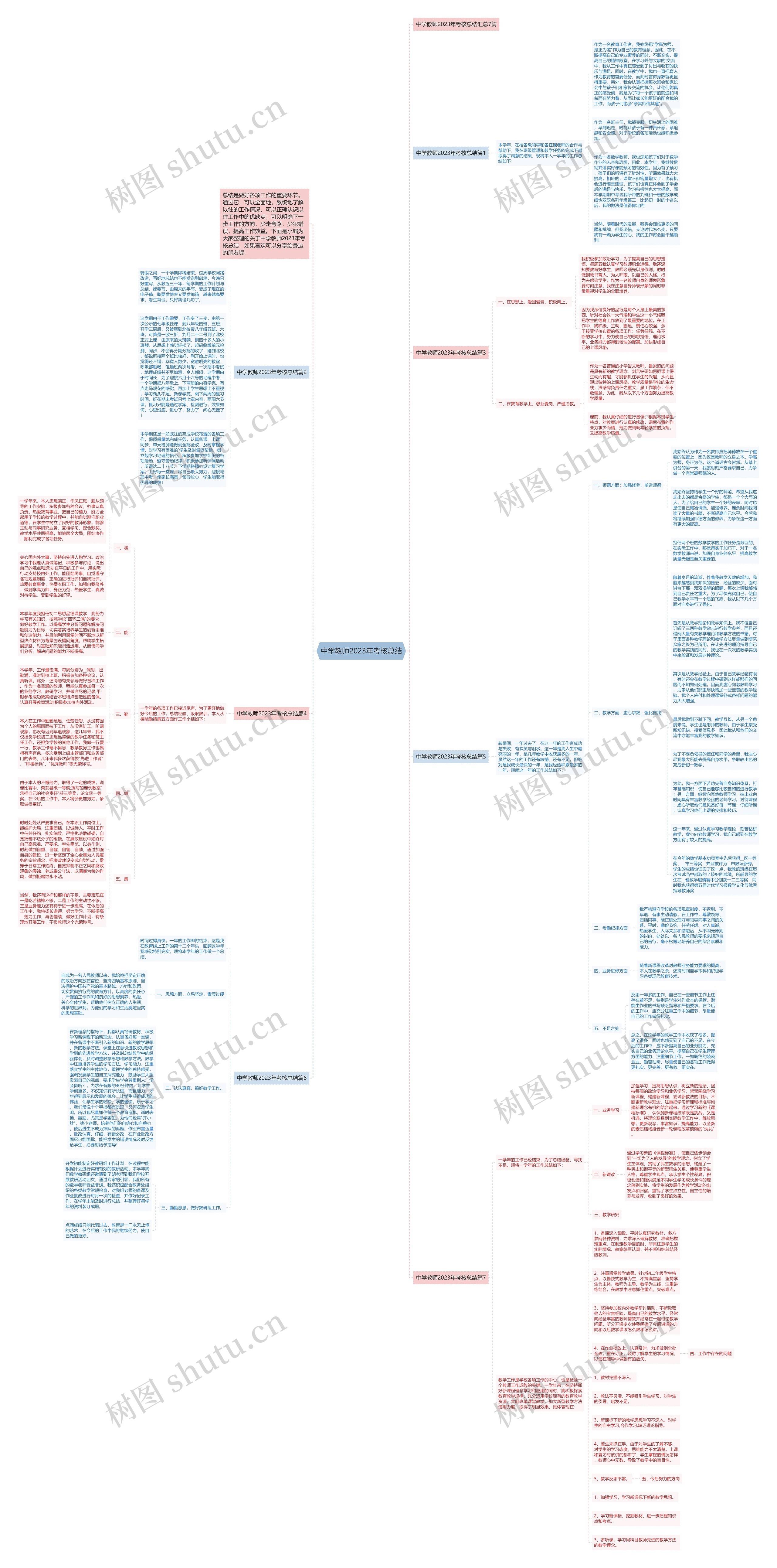 中学教师2023年考核总结思维导图