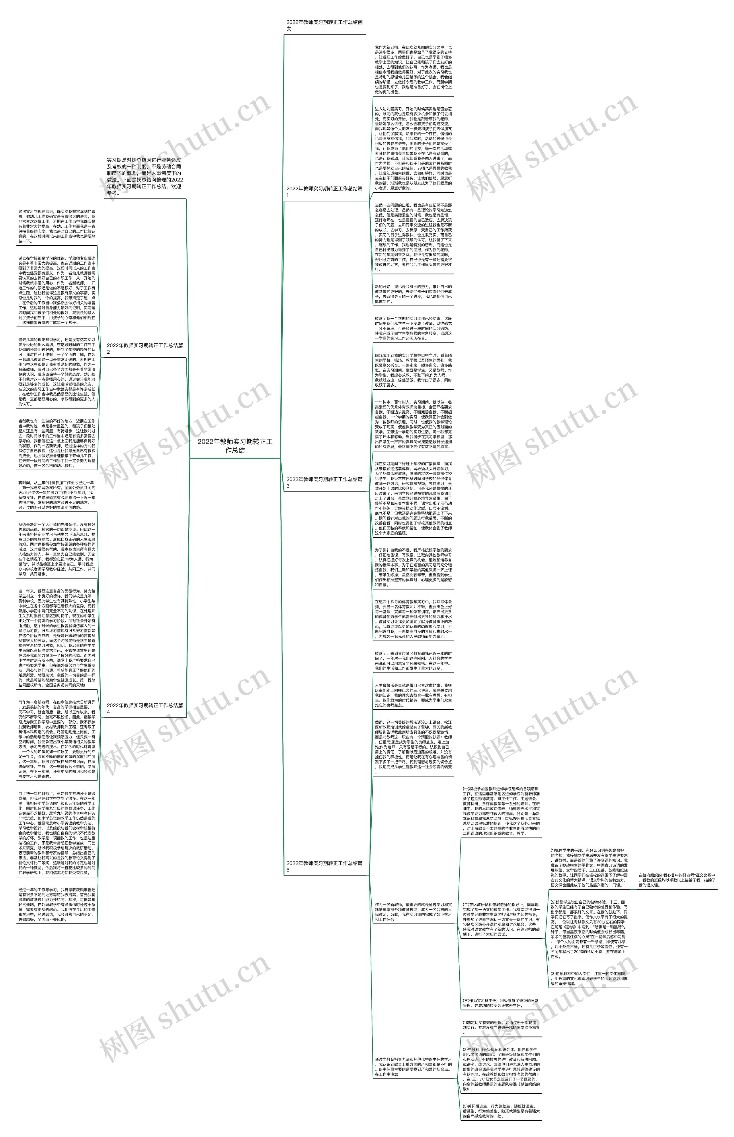 2022年教师实习期转正工作总结