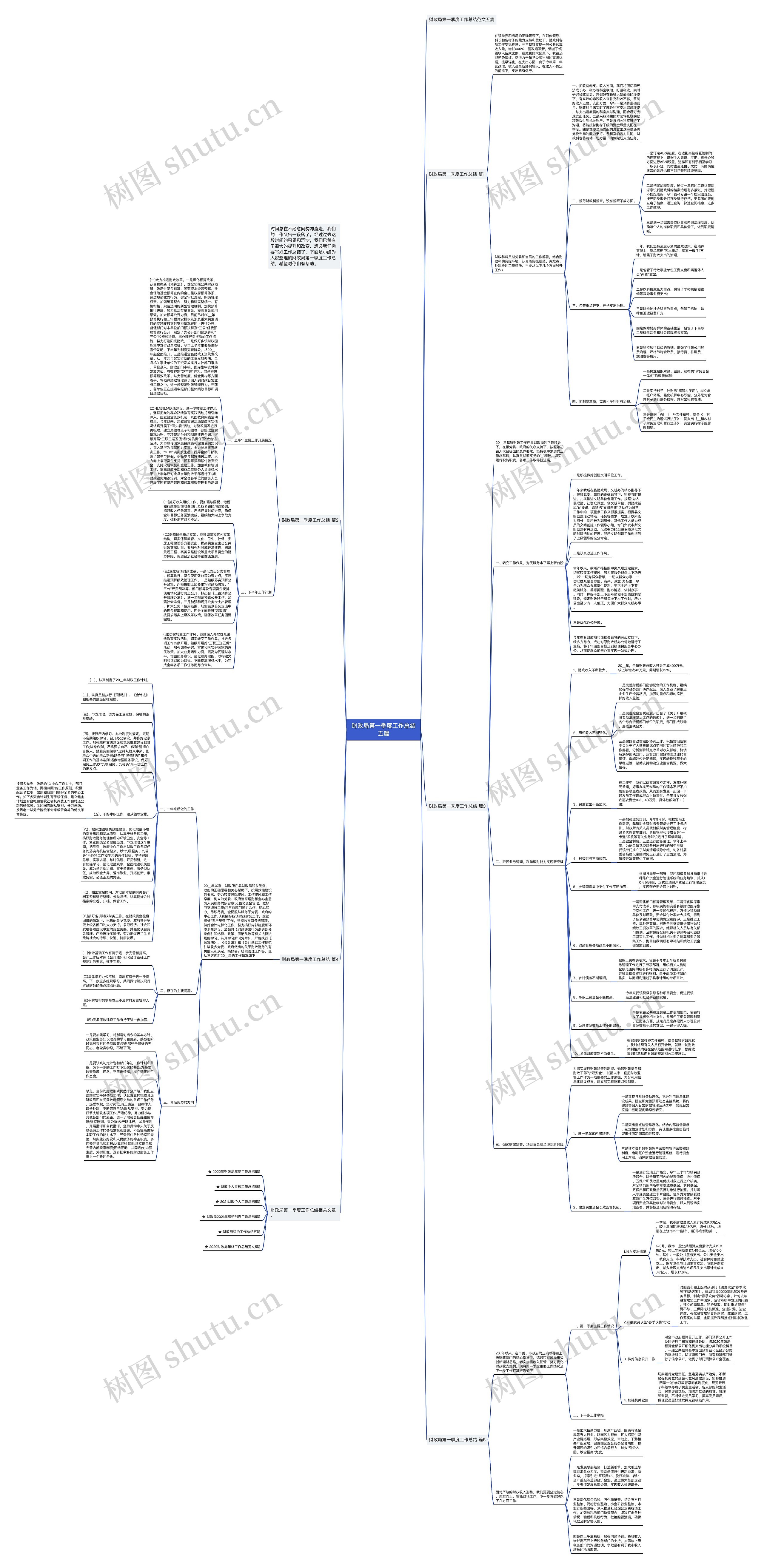 财政局第一季度工作总结五篇思维导图