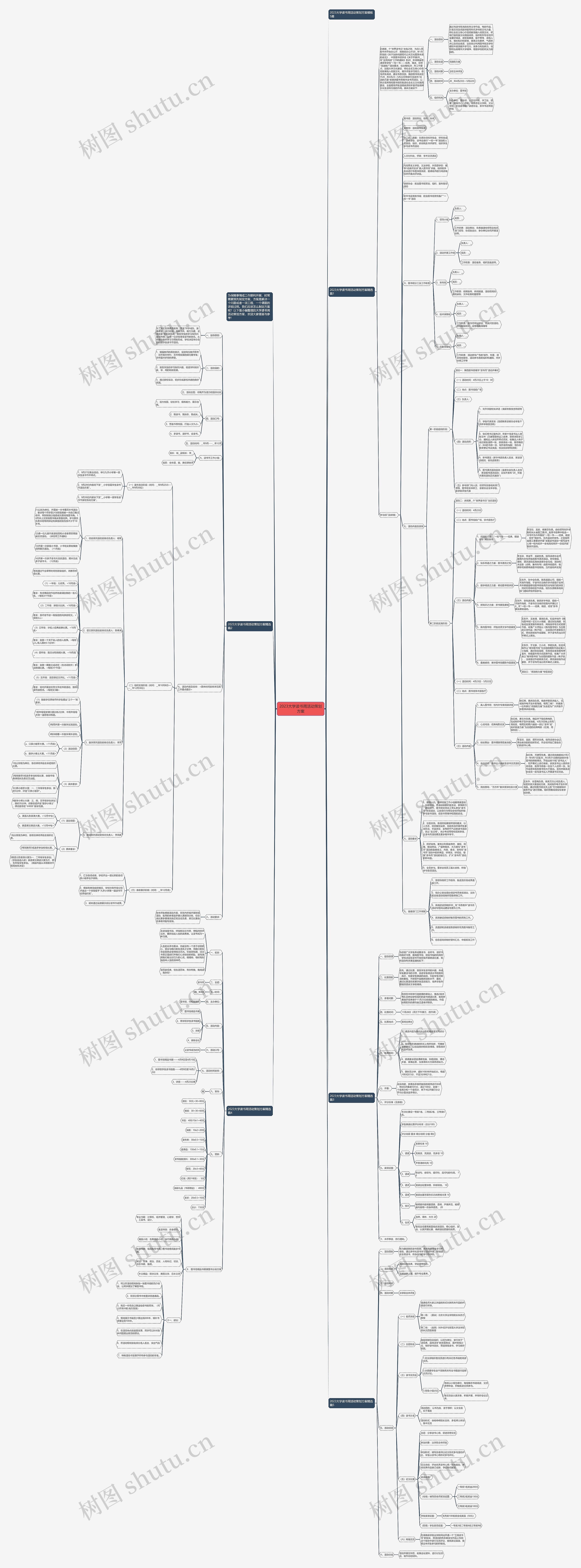 2023大学读书周活动策划方案思维导图
