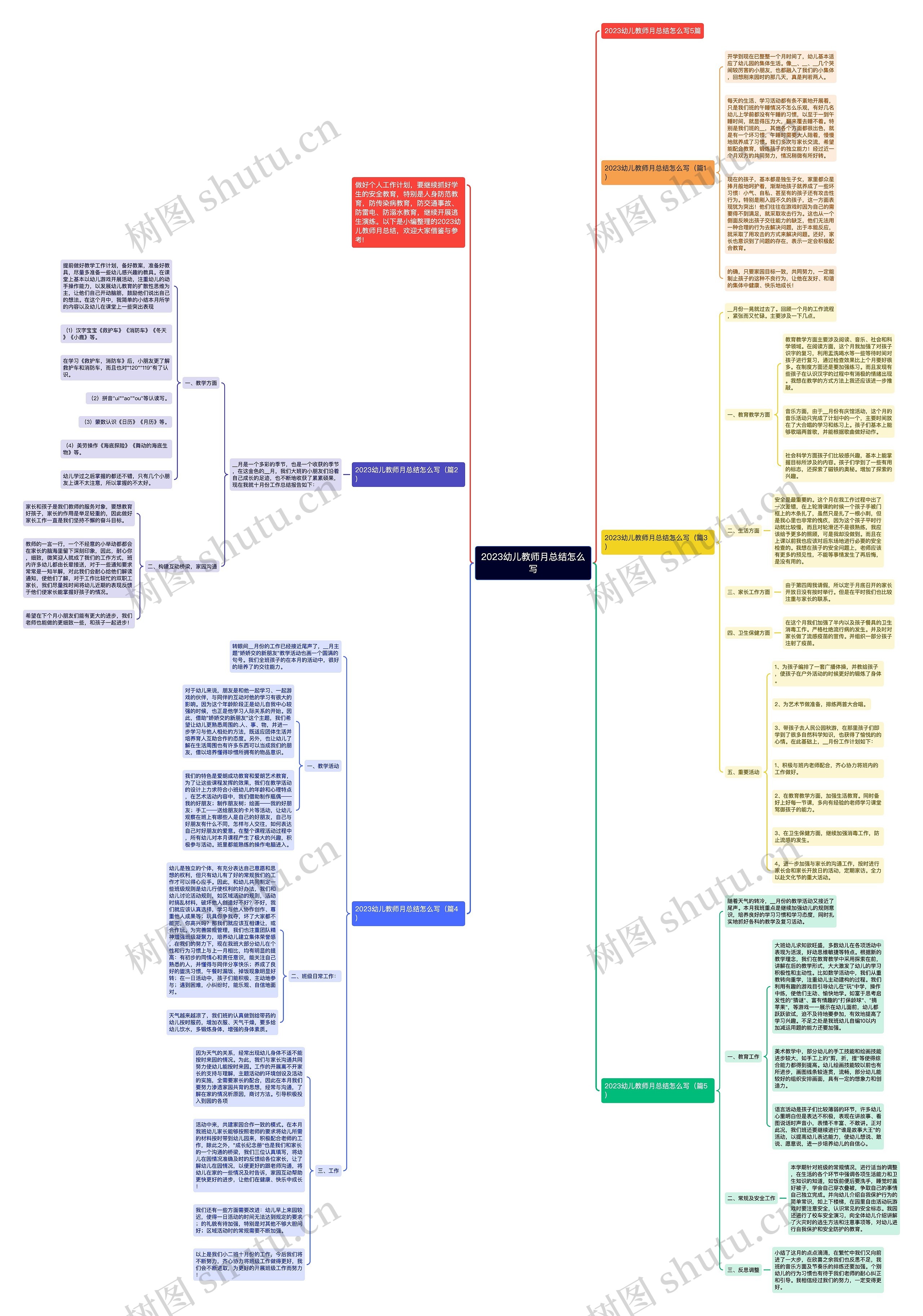2023幼儿教师月总结怎么写思维导图
