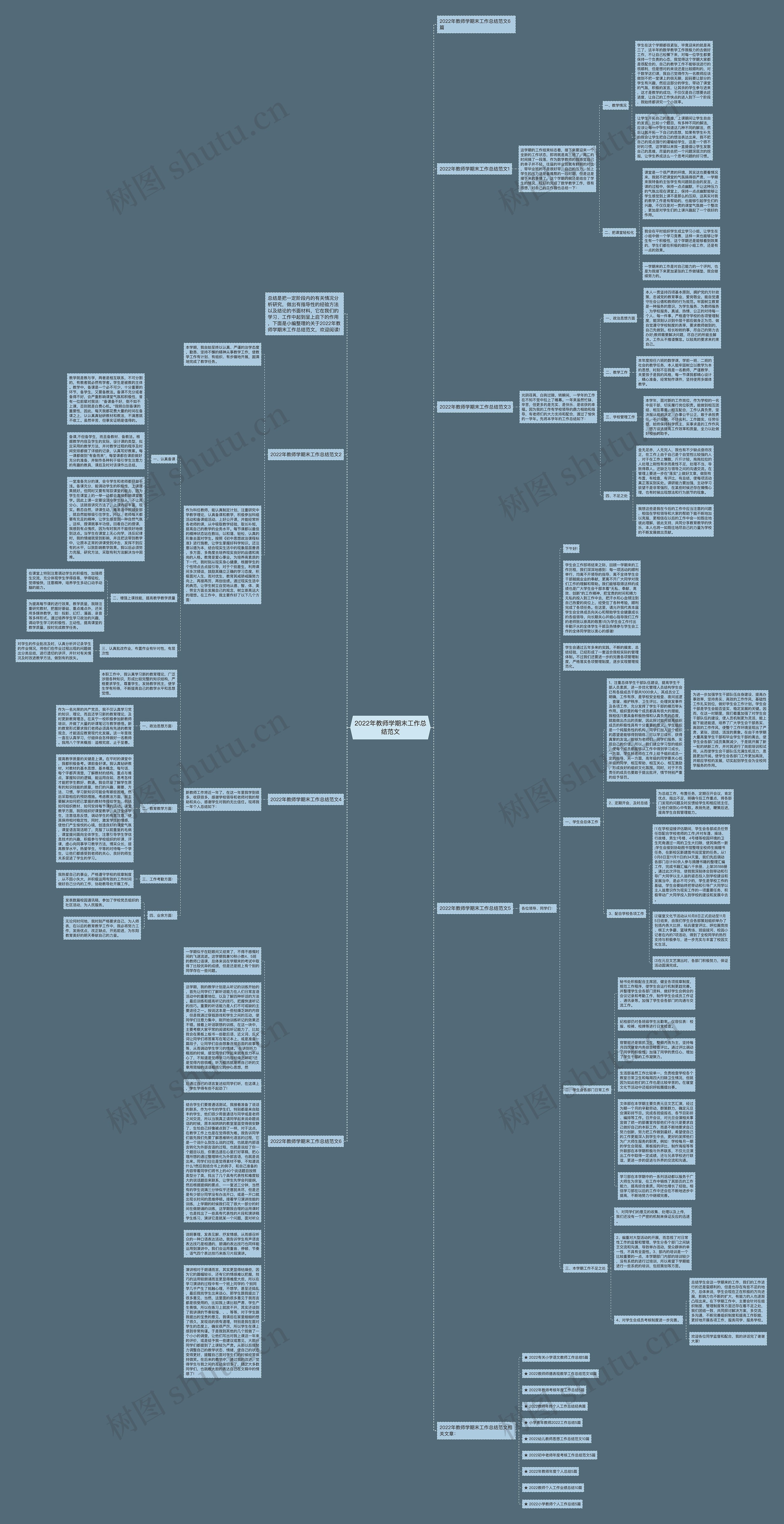 2022年教师学期末工作总结范文思维导图