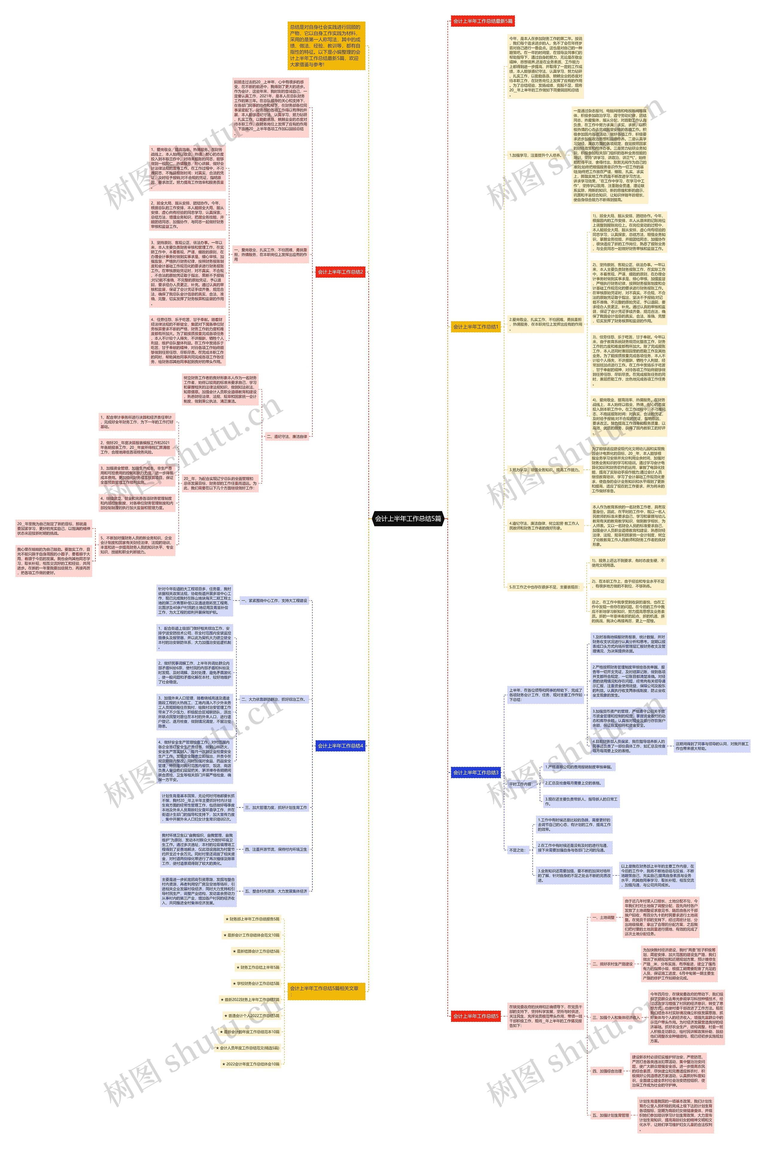 会计上半年工作总结5篇思维导图