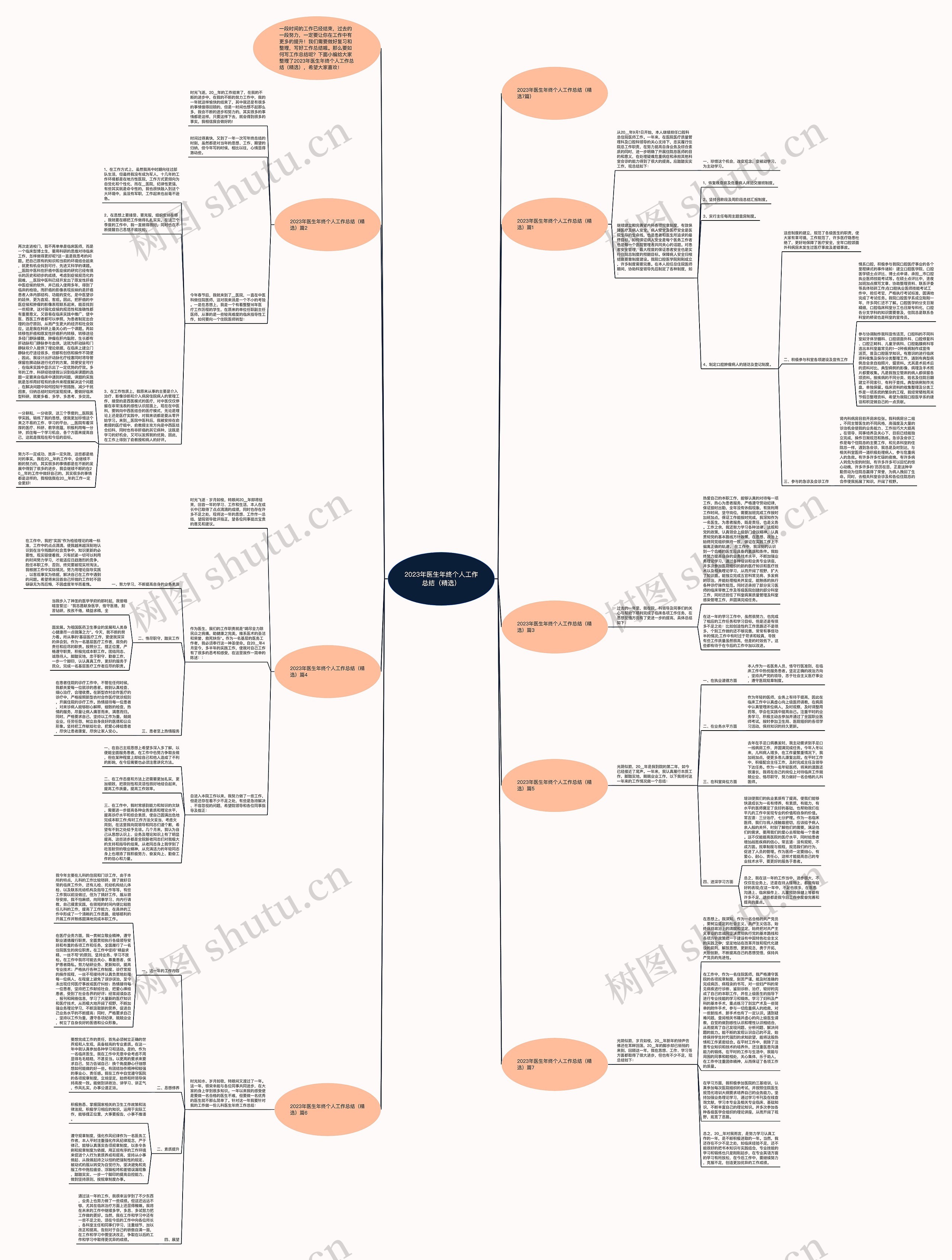 2023年医生年终个人工作总结（精选）思维导图