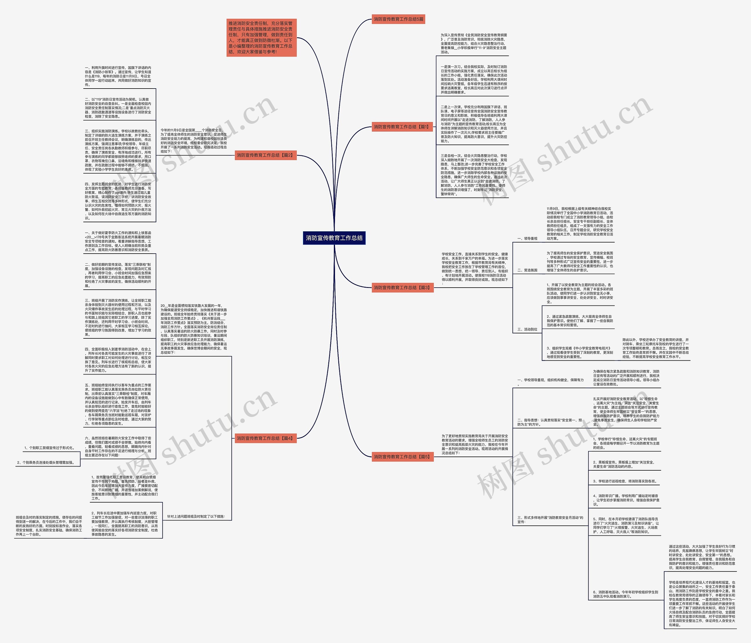 消防宣传教育工作总结思维导图