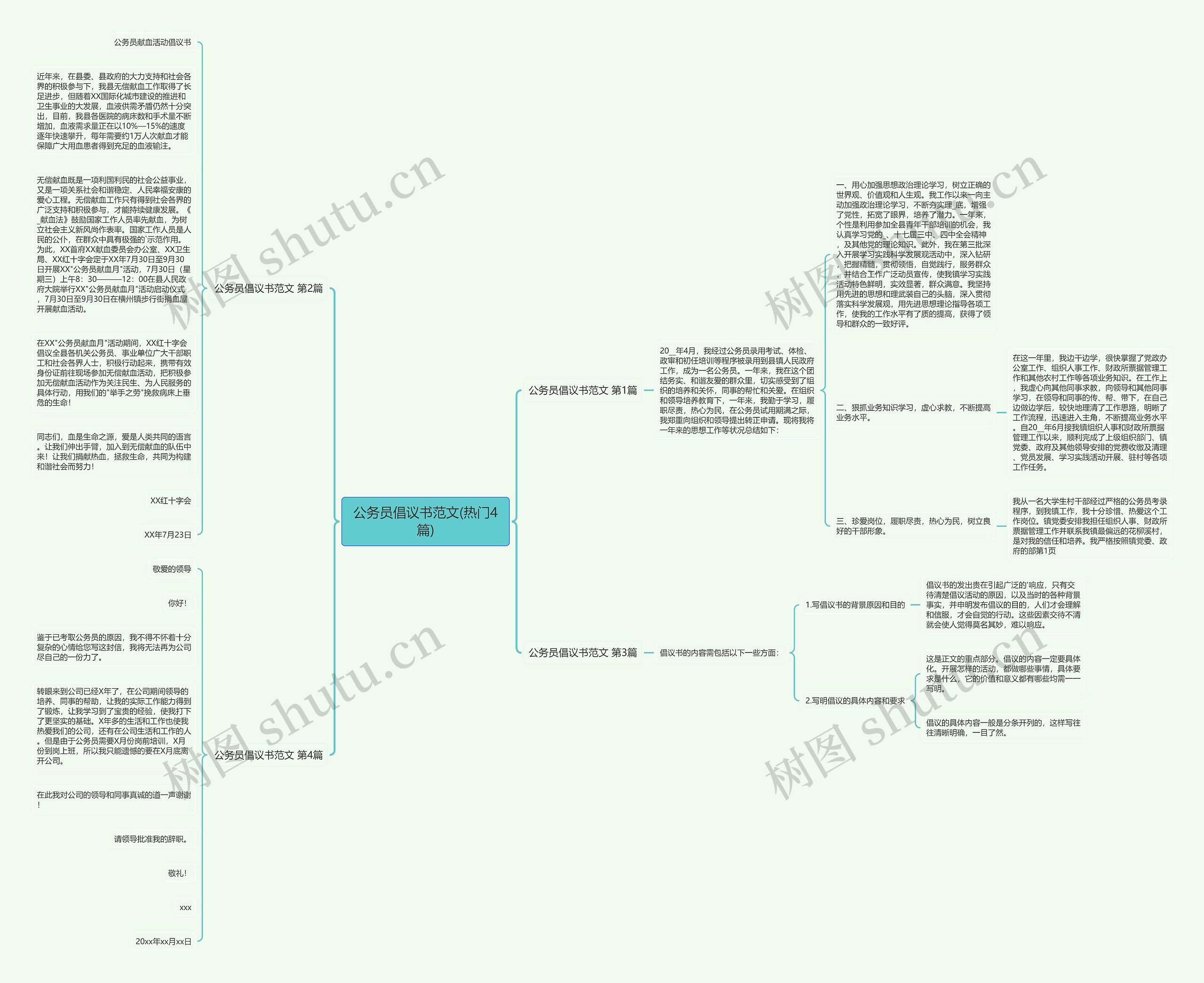 公务员倡议书范文(热门4篇)思维导图