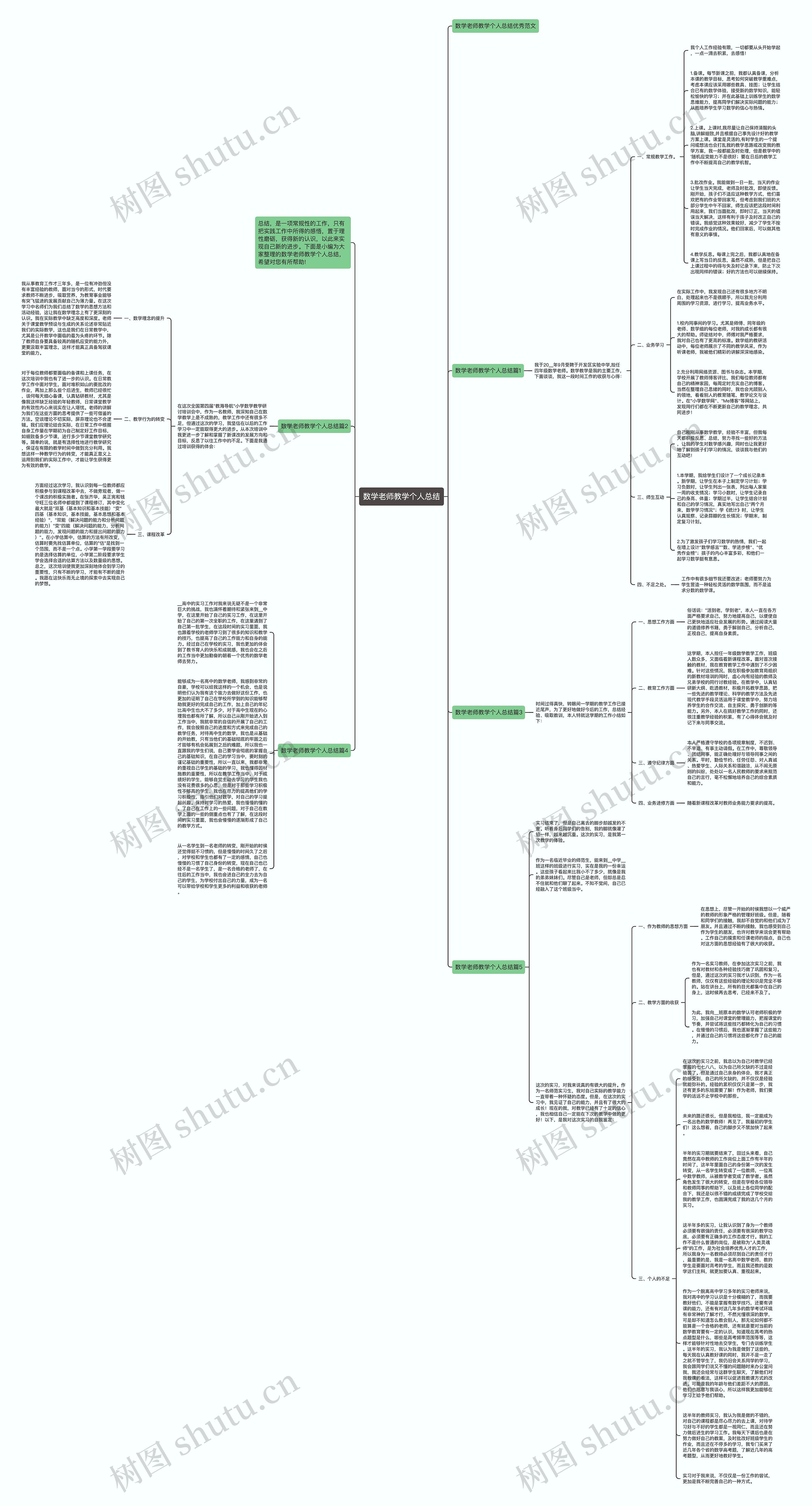 数学老师教学个人总结思维导图