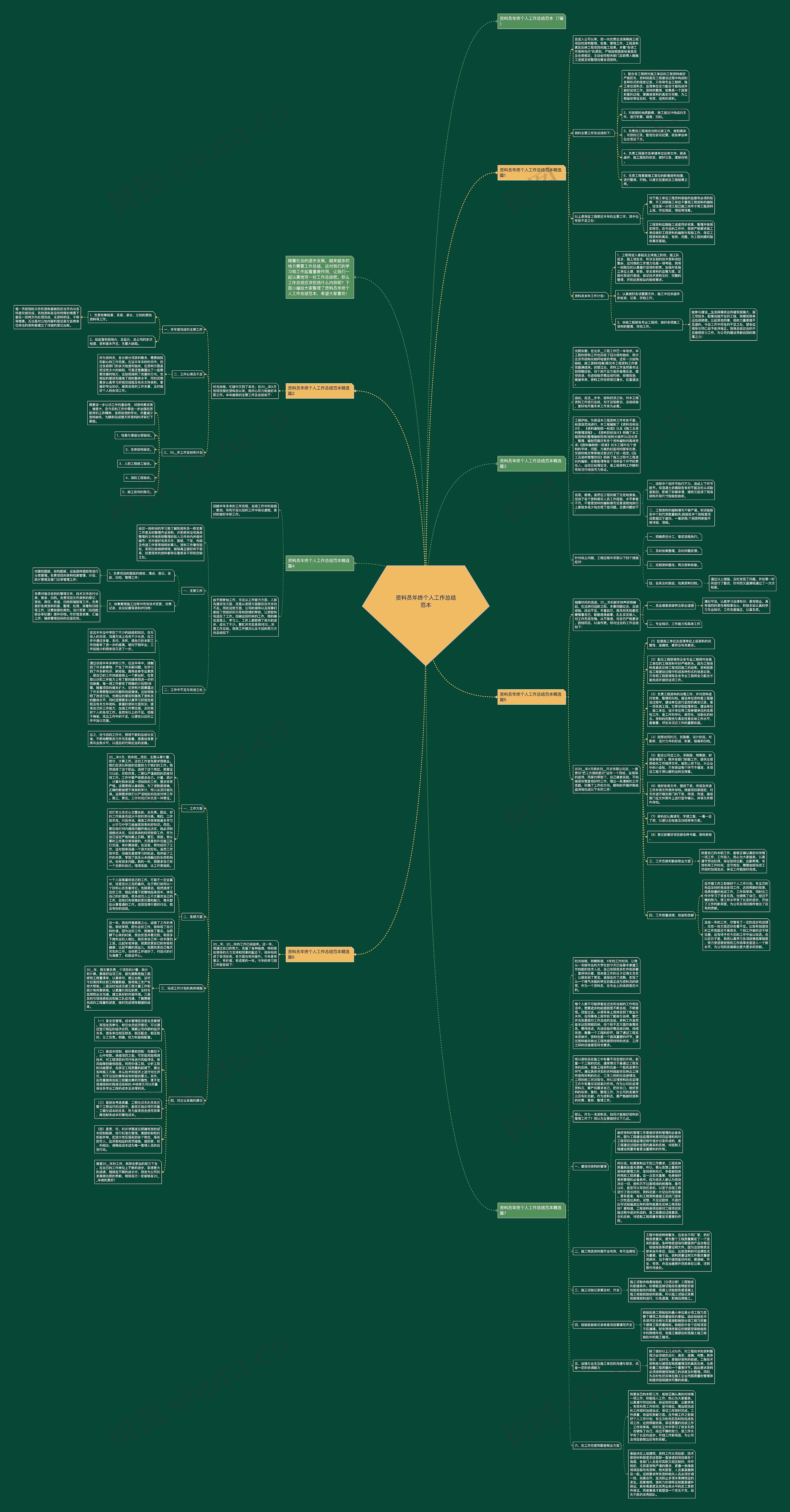 资料员年终个人工作总结范本思维导图