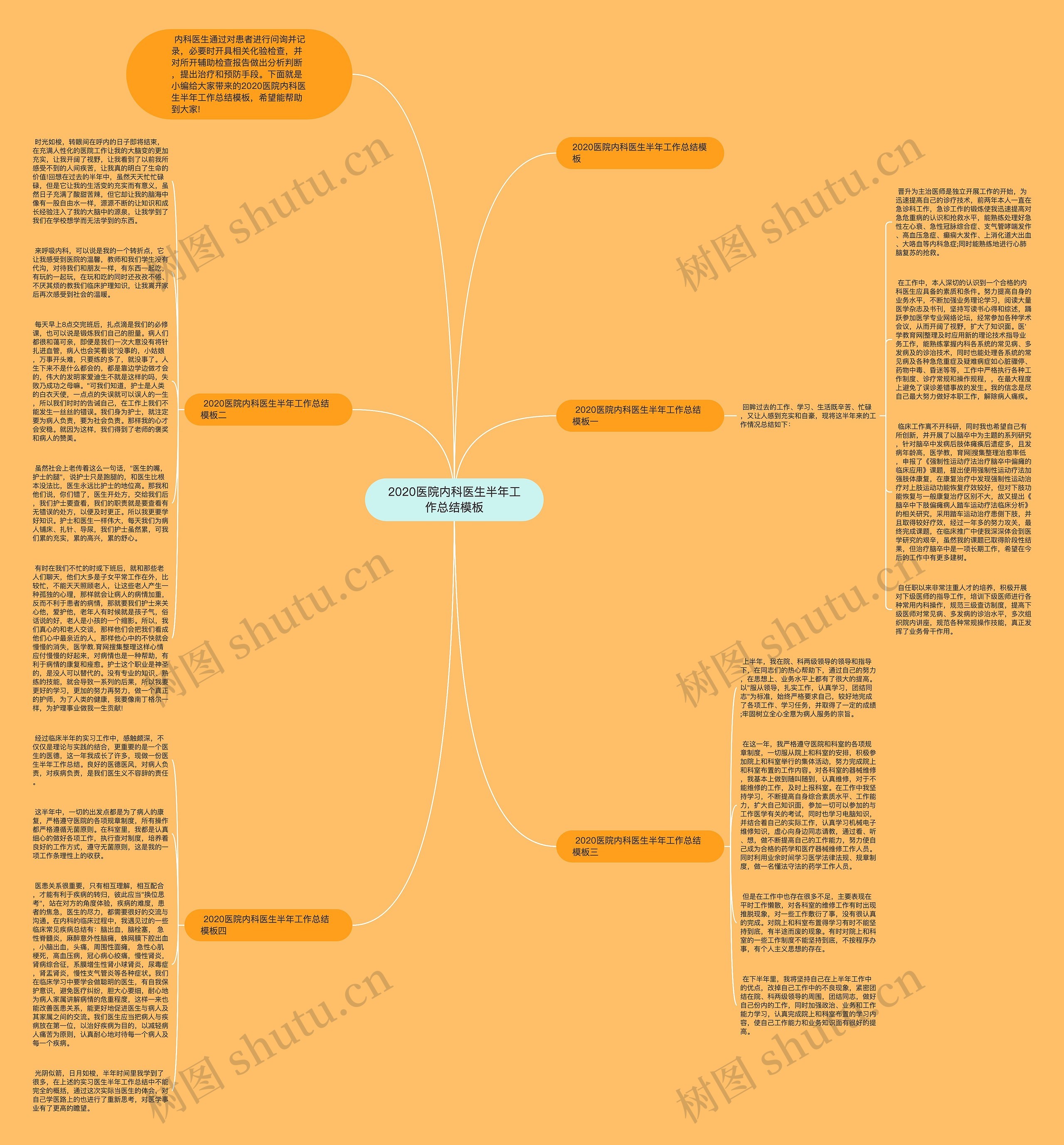 2020医院内科医生半年工作总结思维导图