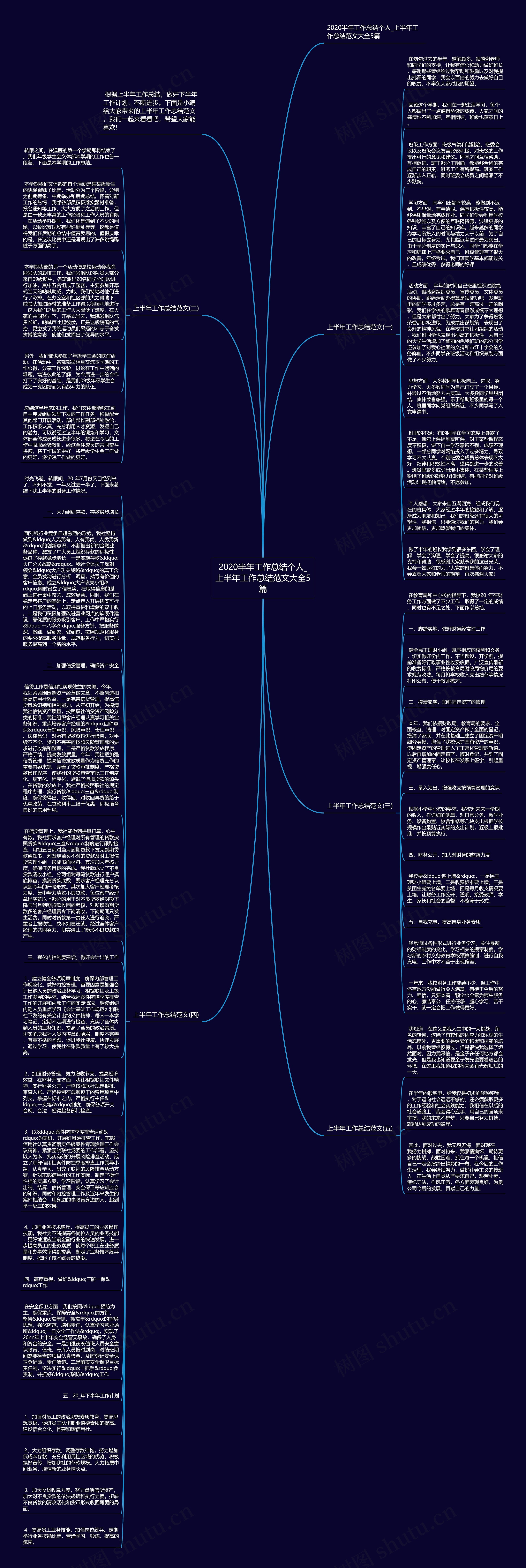 2020半年工作总结个人_上半年工作总结范文大全5篇思维导图