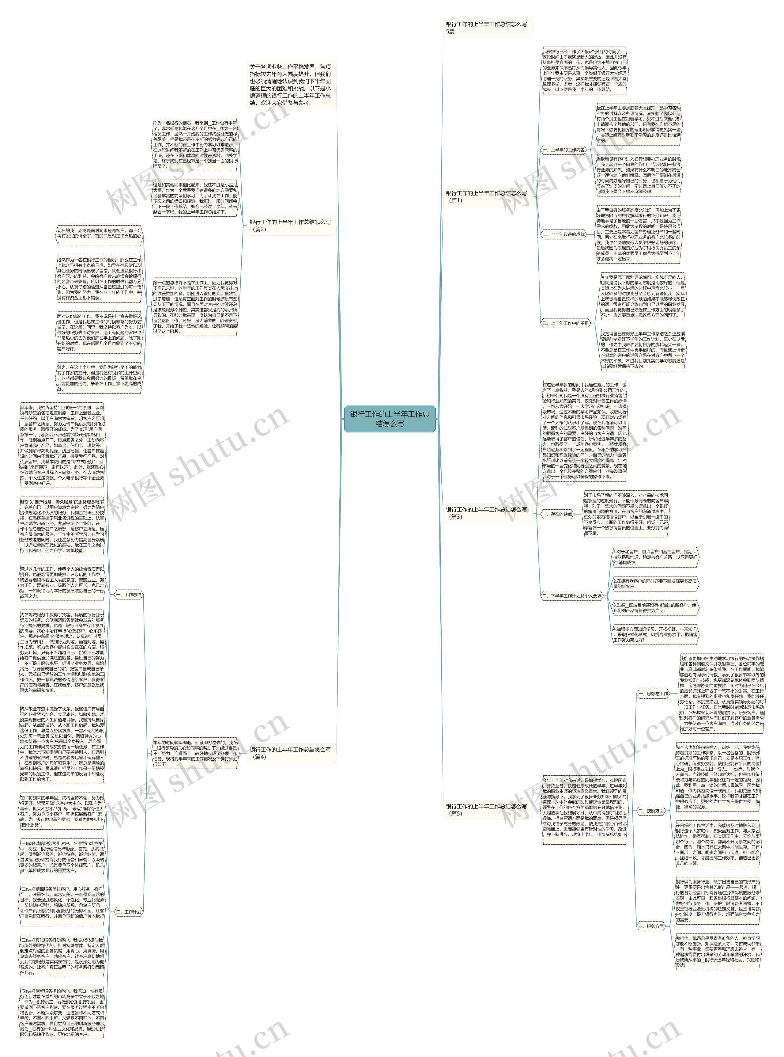 银行工作的上半年工作总结怎么写思维导图