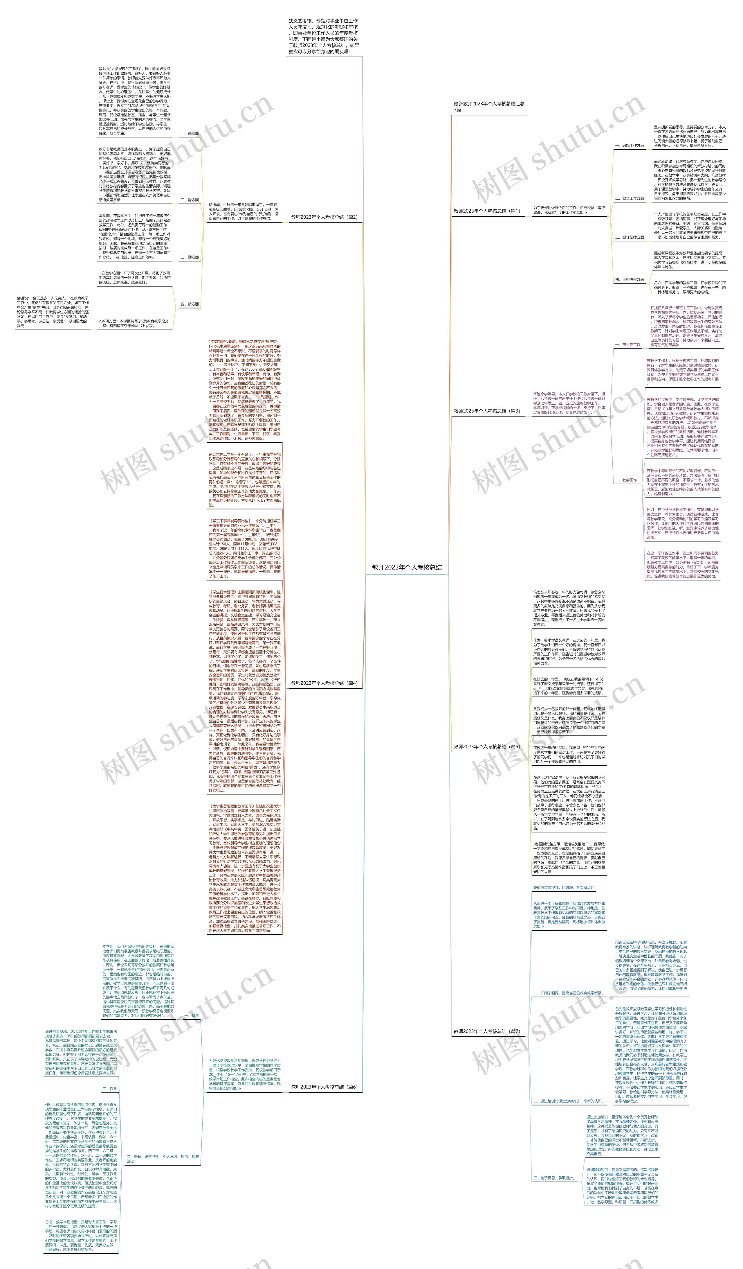 教师2023年个人考核总结思维导图