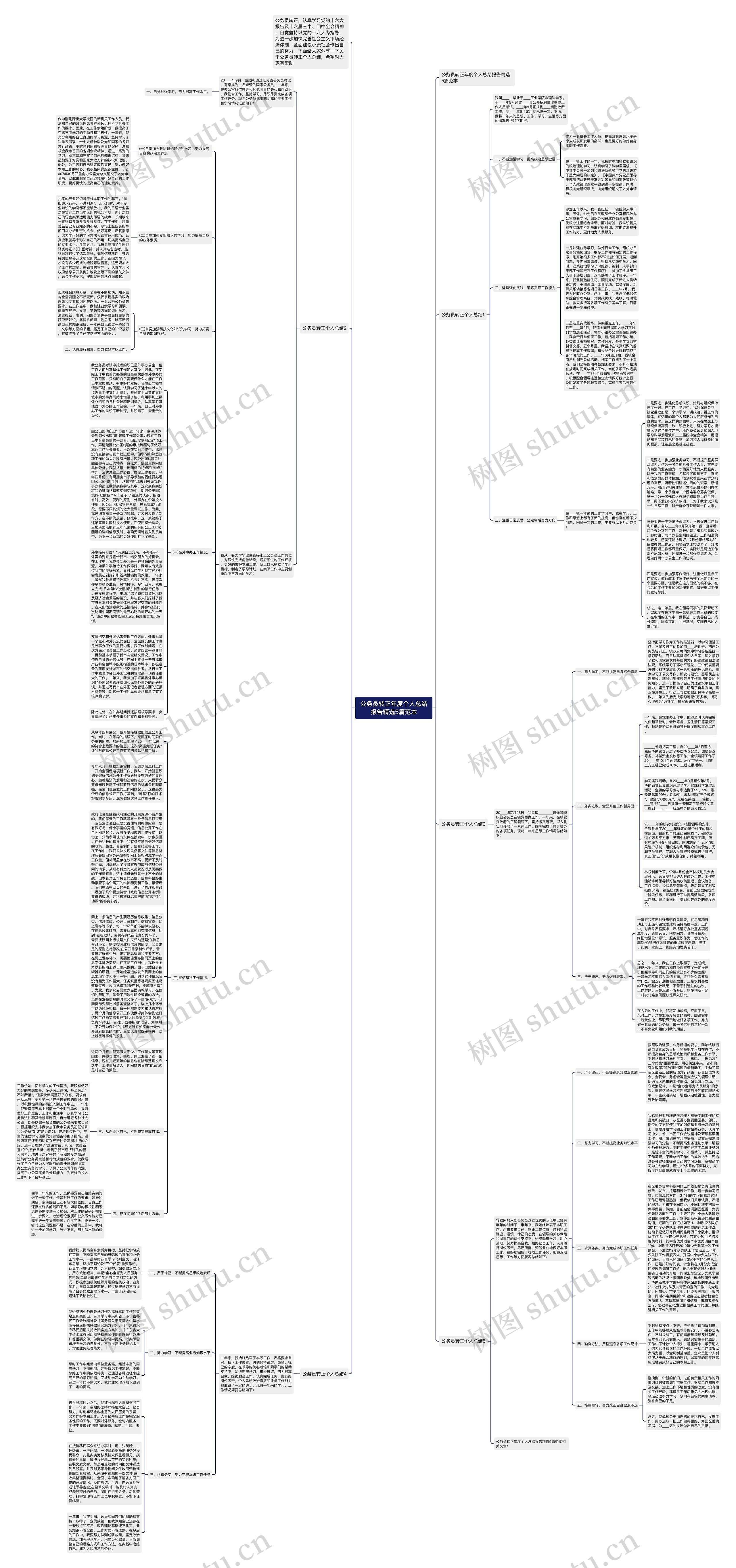 公务员转正年度个人总结报告精选5篇范本思维导图高清图 公务员转正年度个人总结报告精选5篇范本思维导图