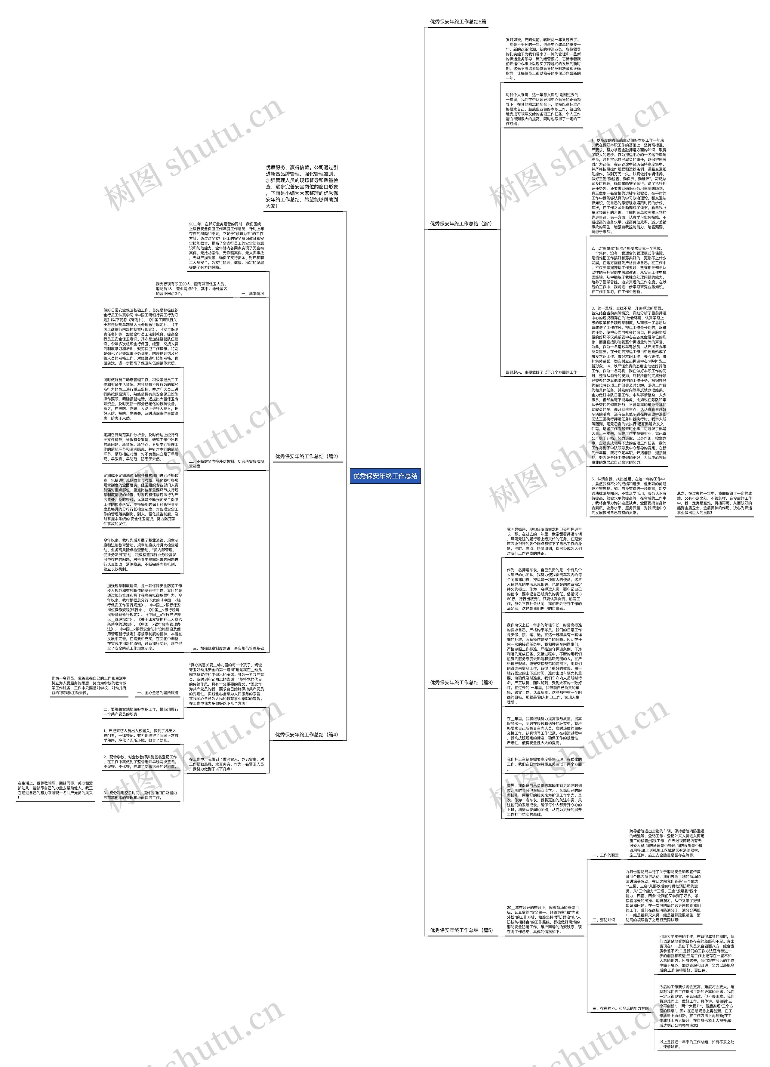 优秀保安年终工作总结