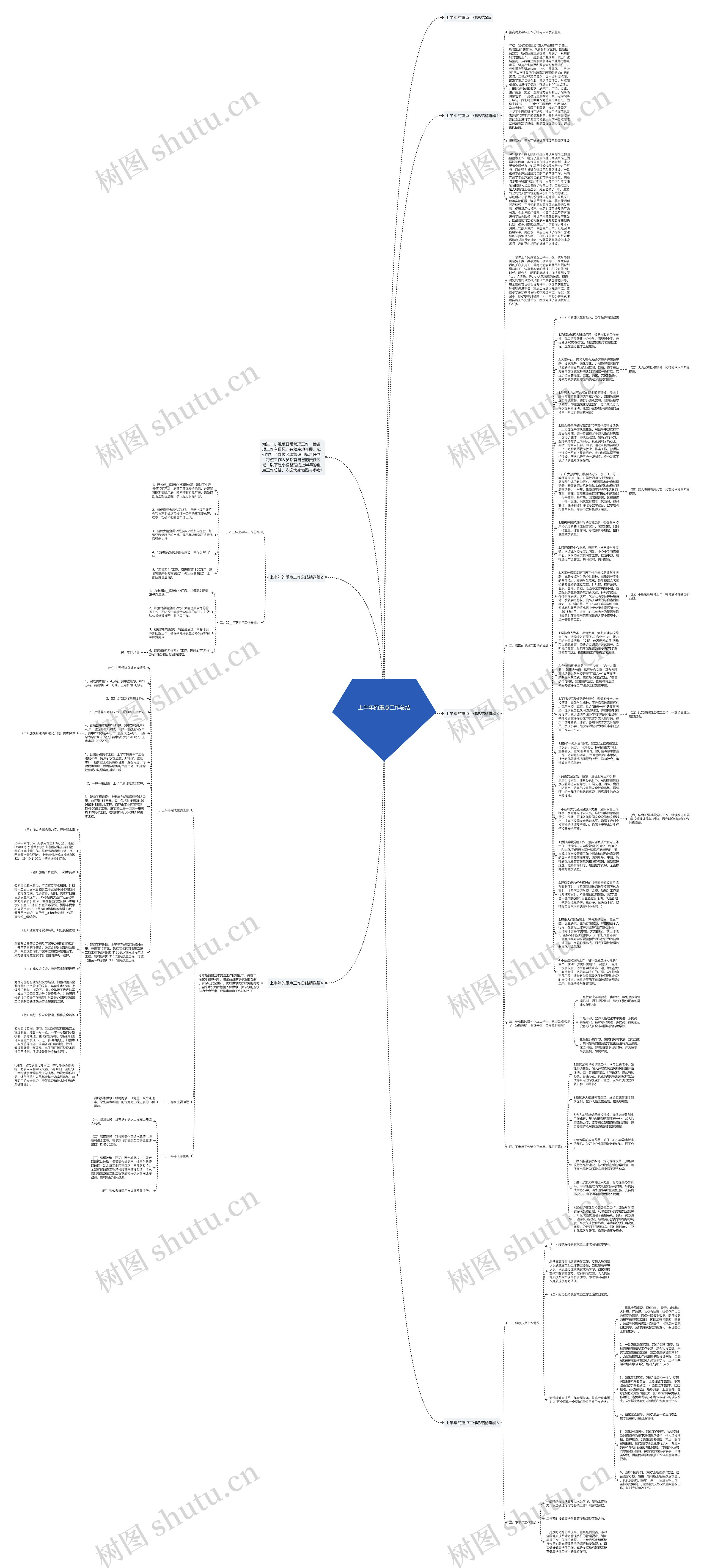 上半年的重点工作总结思维导图