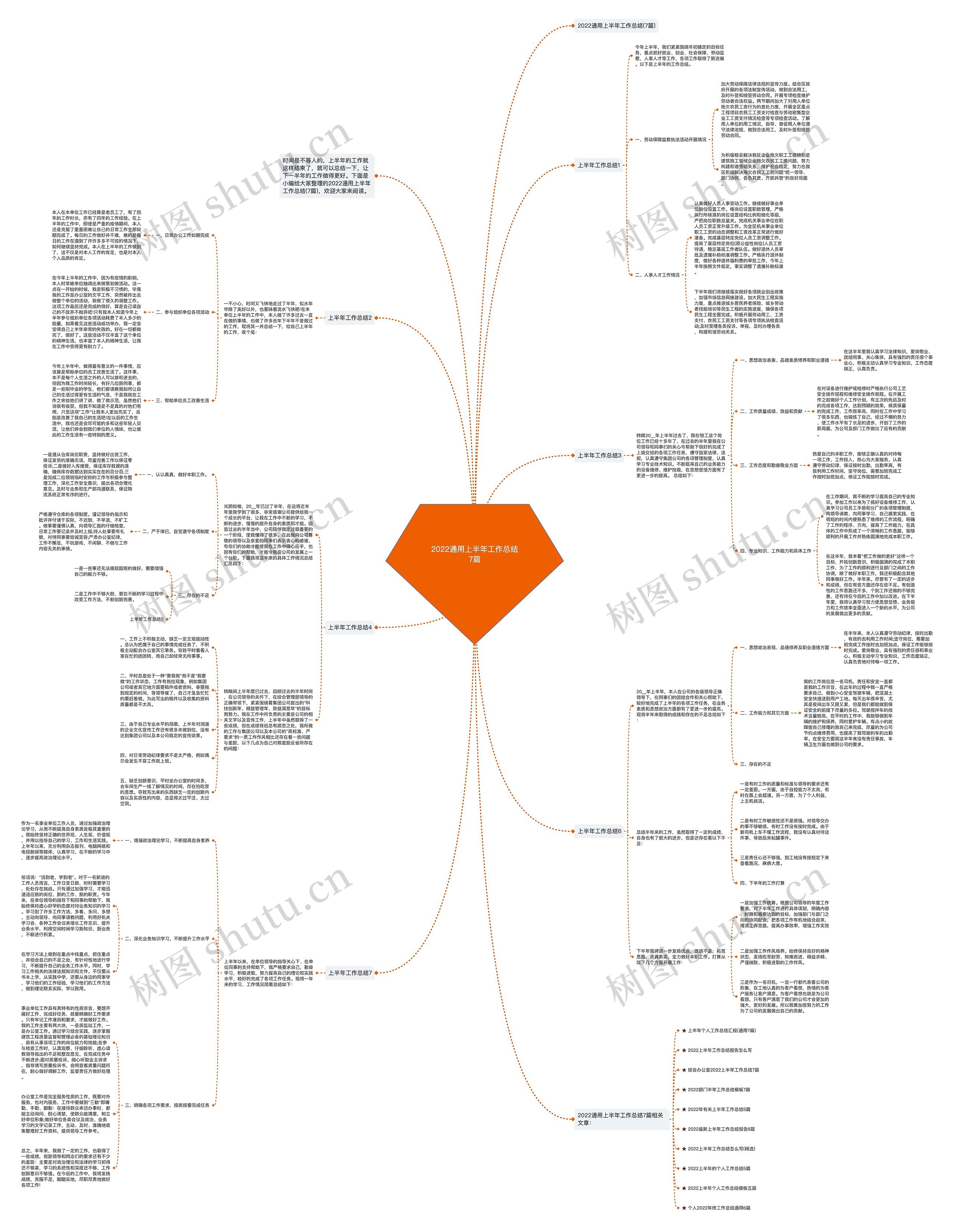 2022通用上半年工作总结7篇思维导图