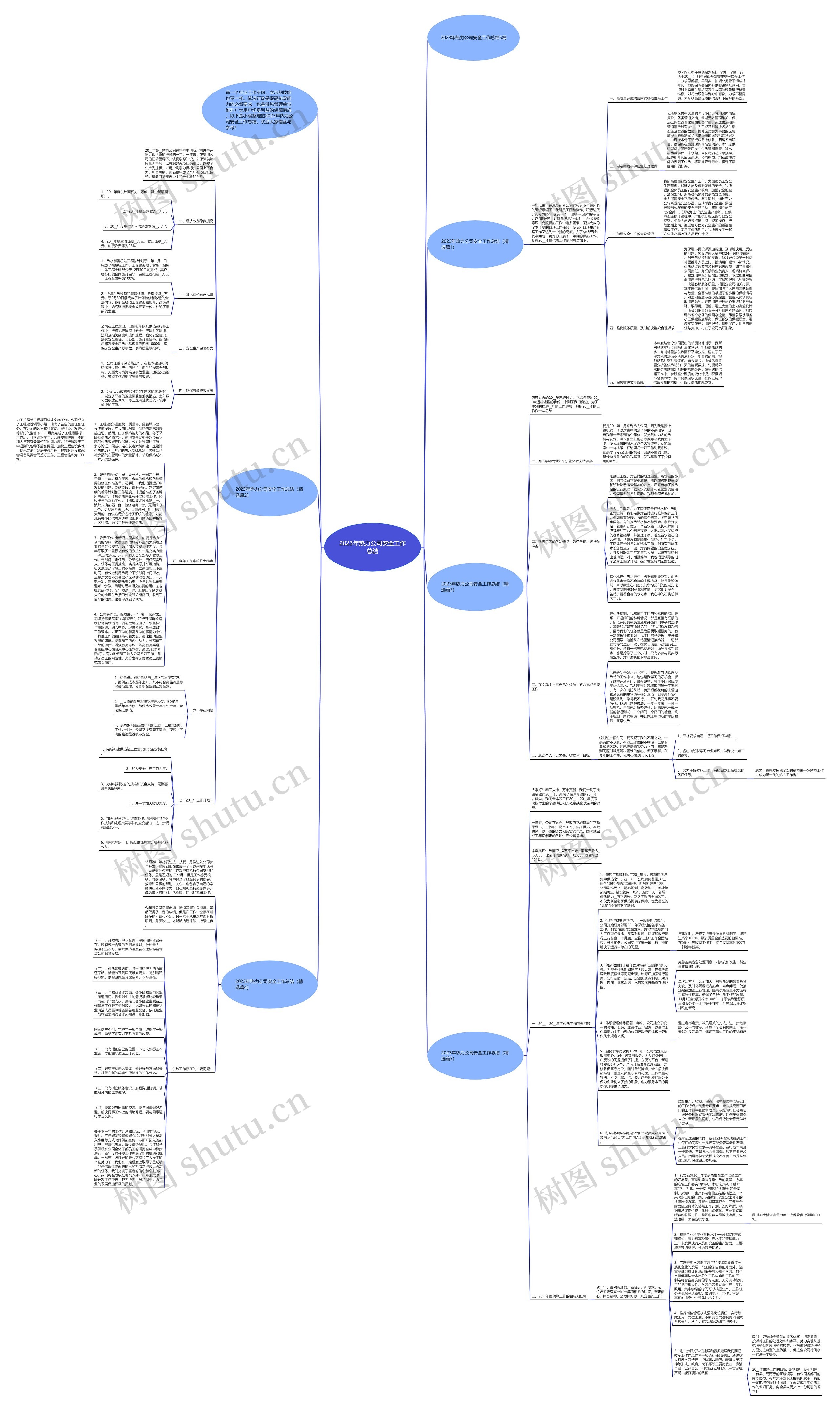 2023年热力公司安全工作总结思维导图