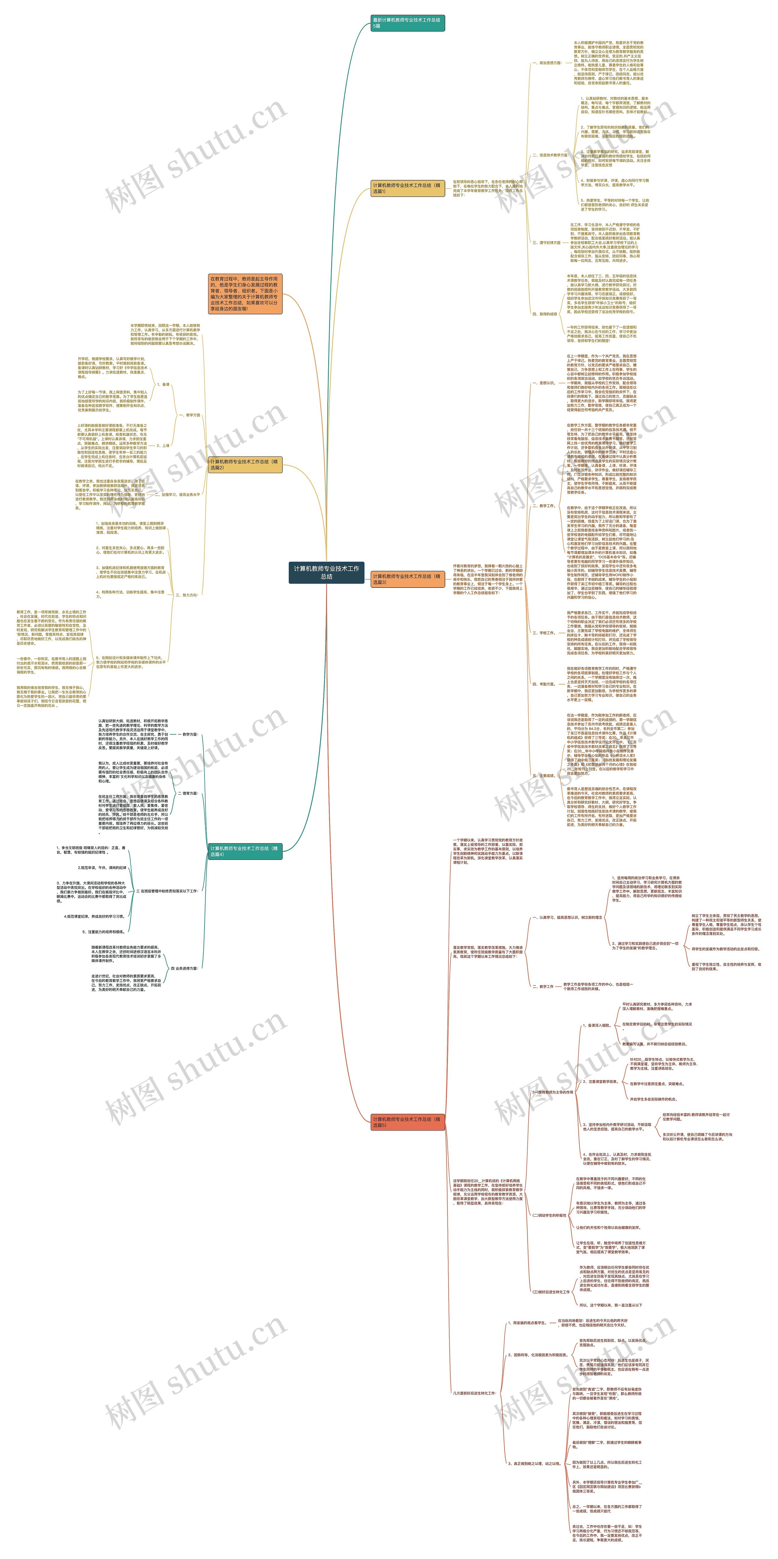 计算机教师专业技术工作总结思维导图