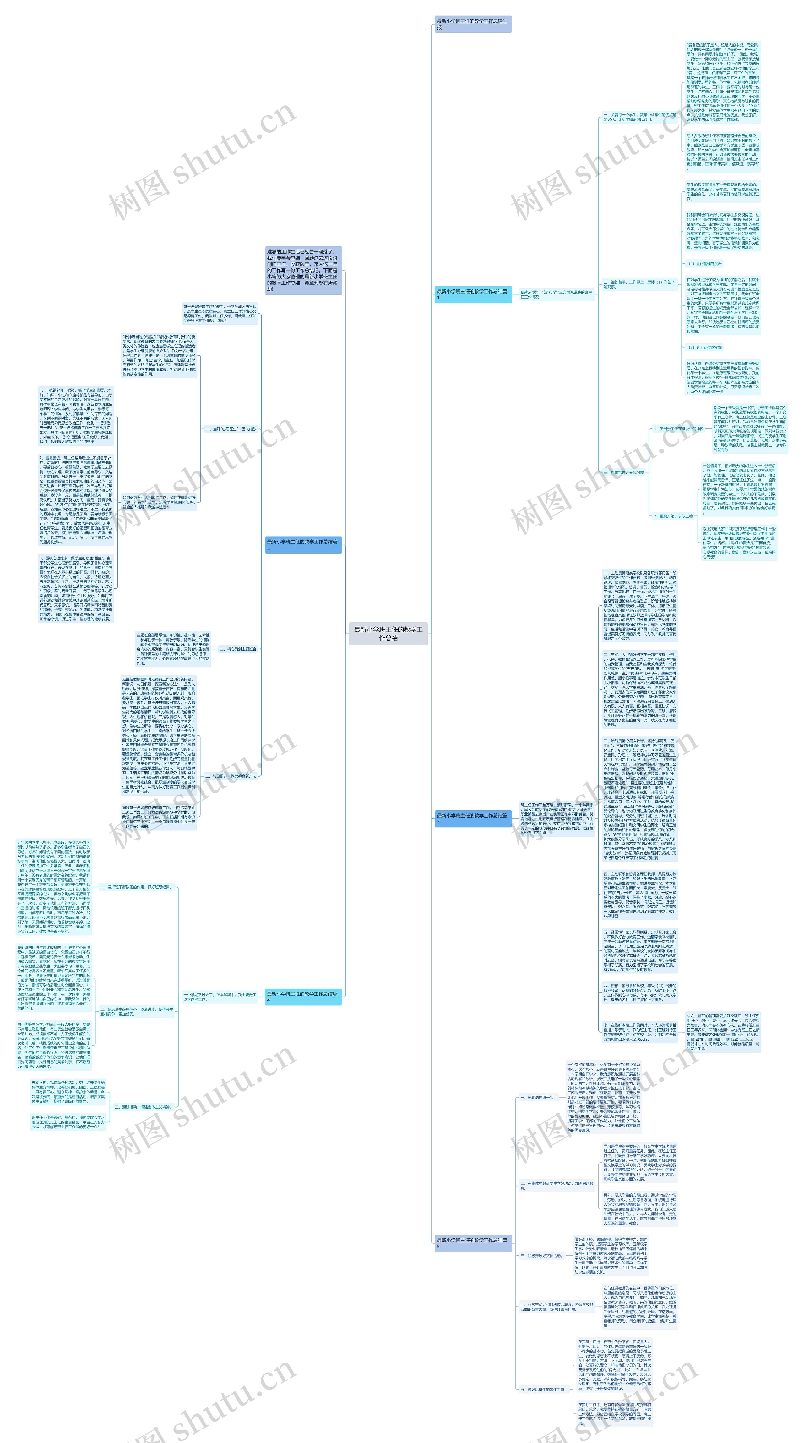 最新小学班主任的教学工作总结思维导图