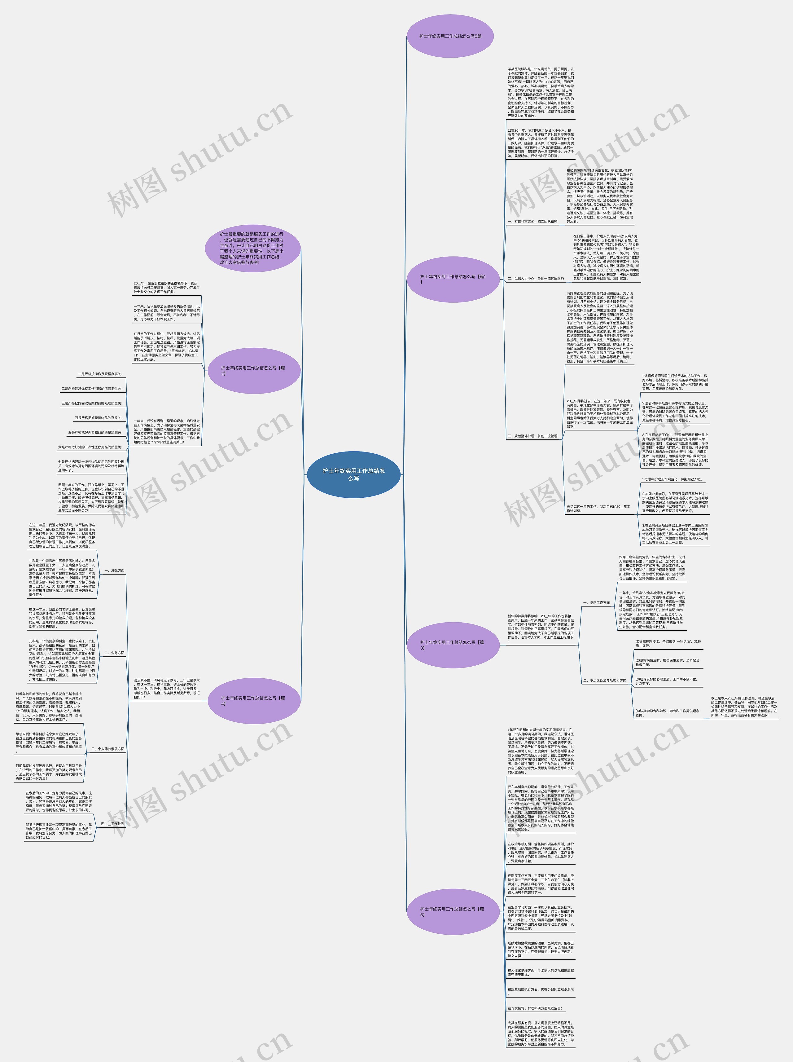 护士年终实用工作总结怎么写