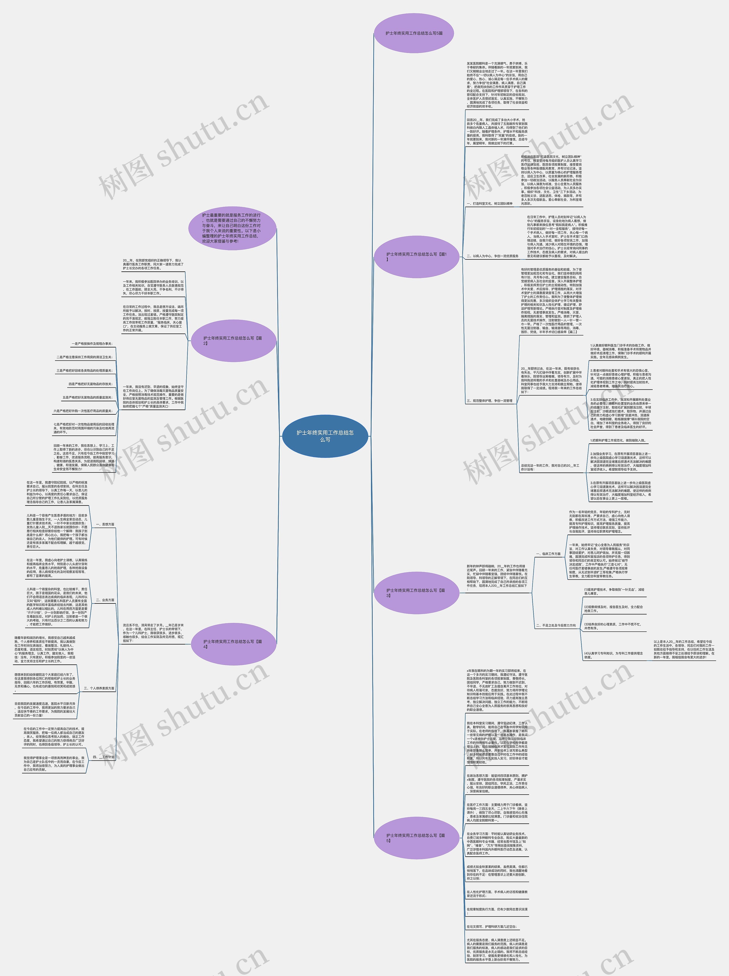 护士年终实用工作总结怎么写思维导图高清图 护士年终实用工作总结怎么写思维导图