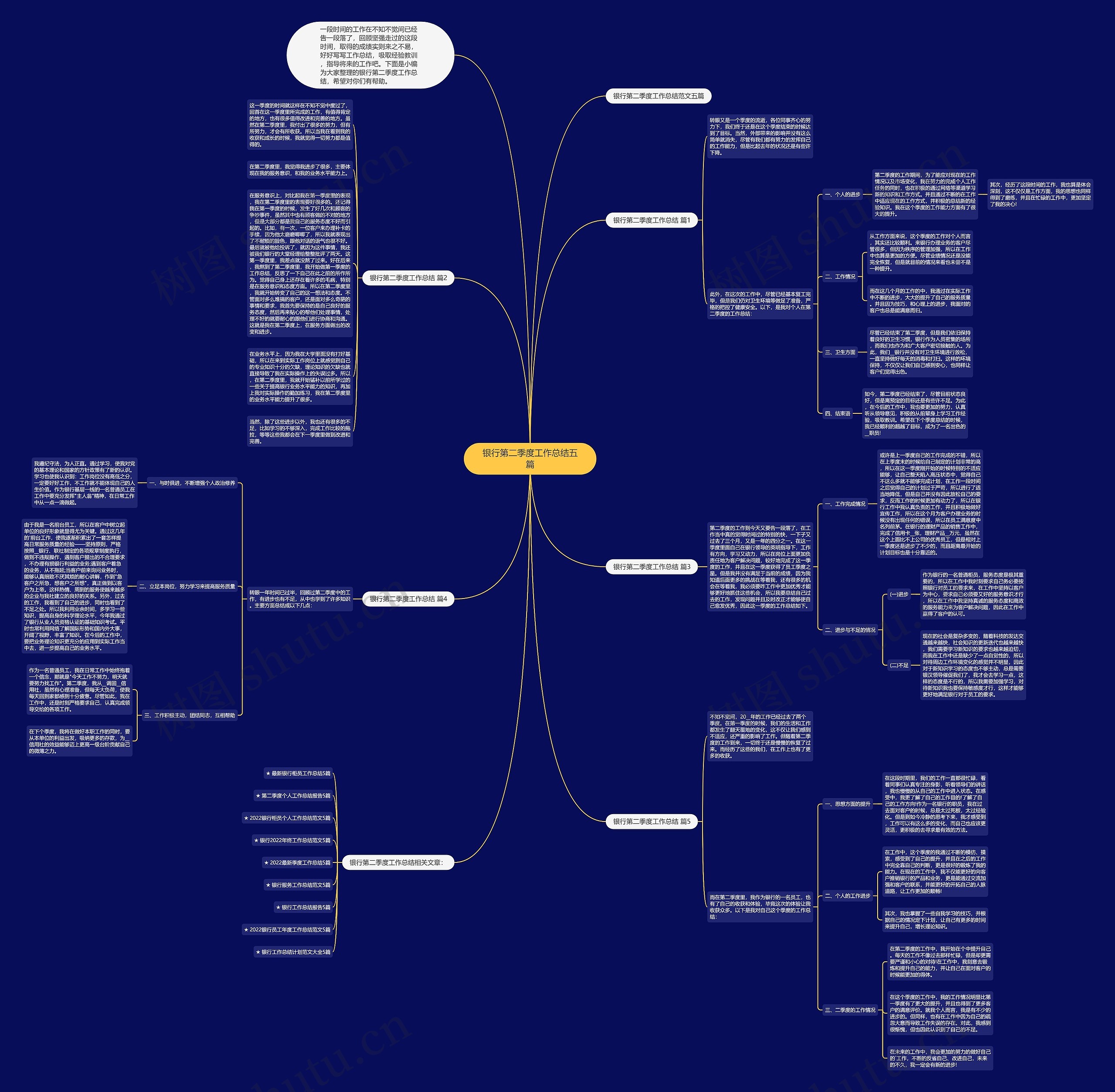 银行第二季度工作总结五篇思维导图