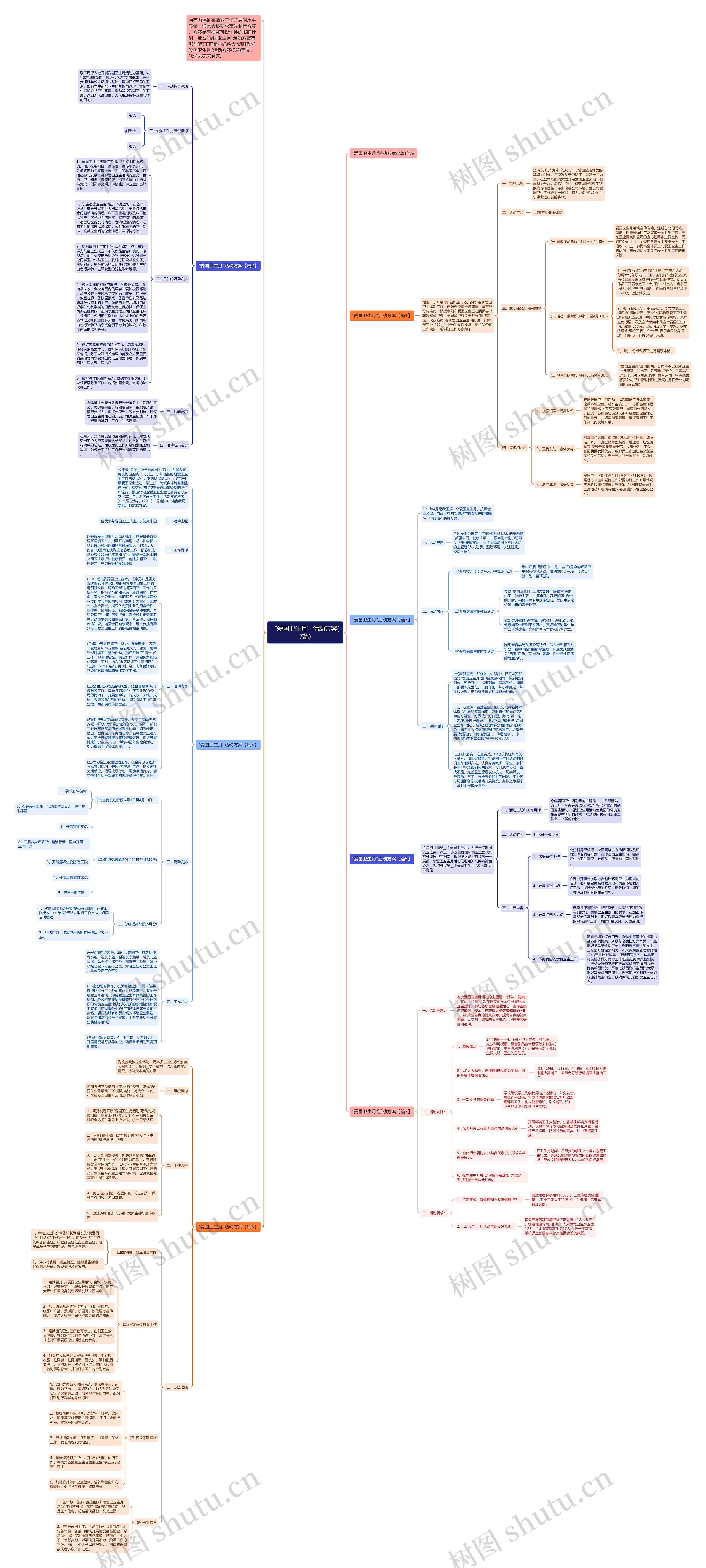 “爱国卫生月”活动方案(7篇)思维导图