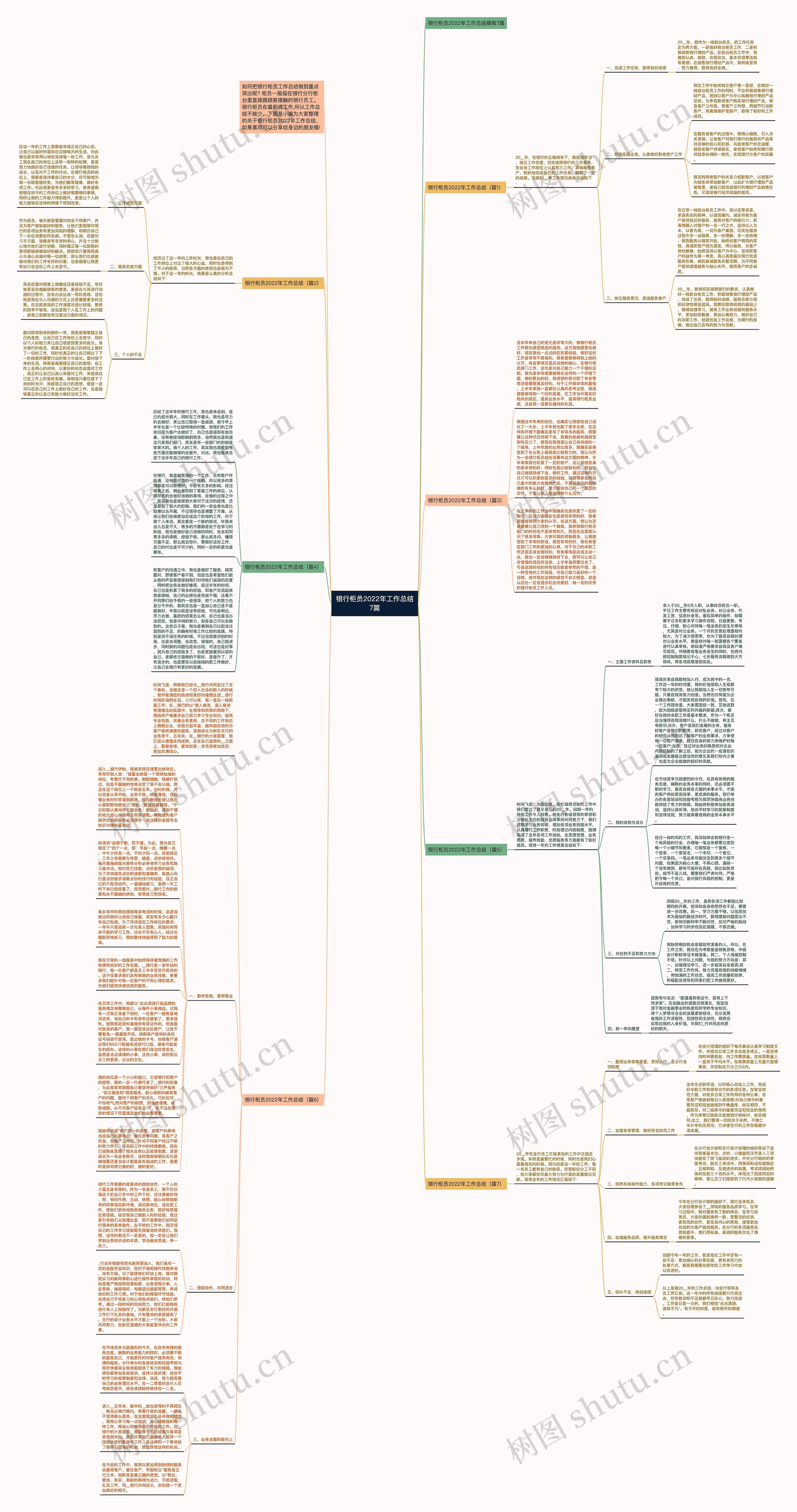 银行柜员2022年工作总结7篇思维导图