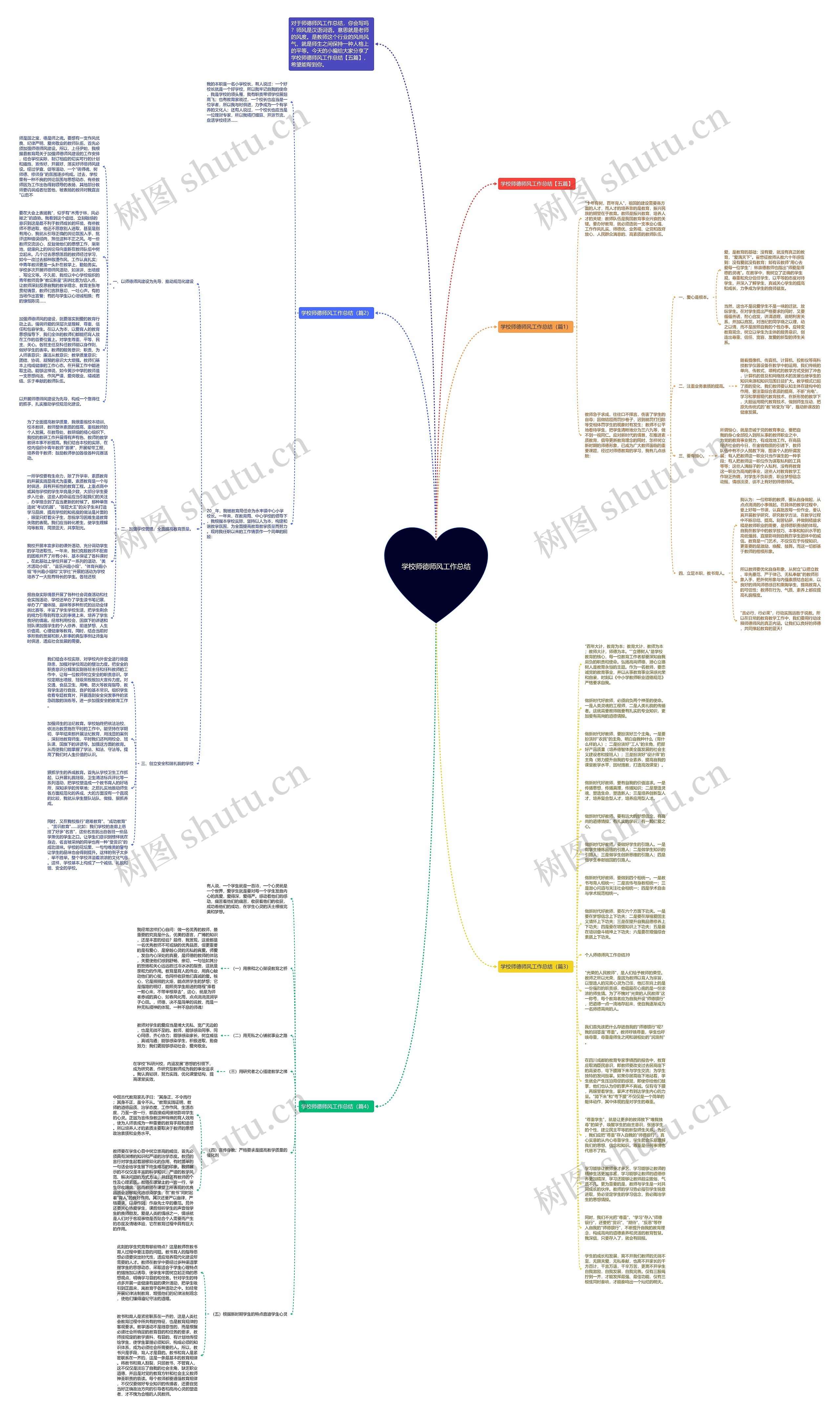 学校师德师风工作总结思维导图