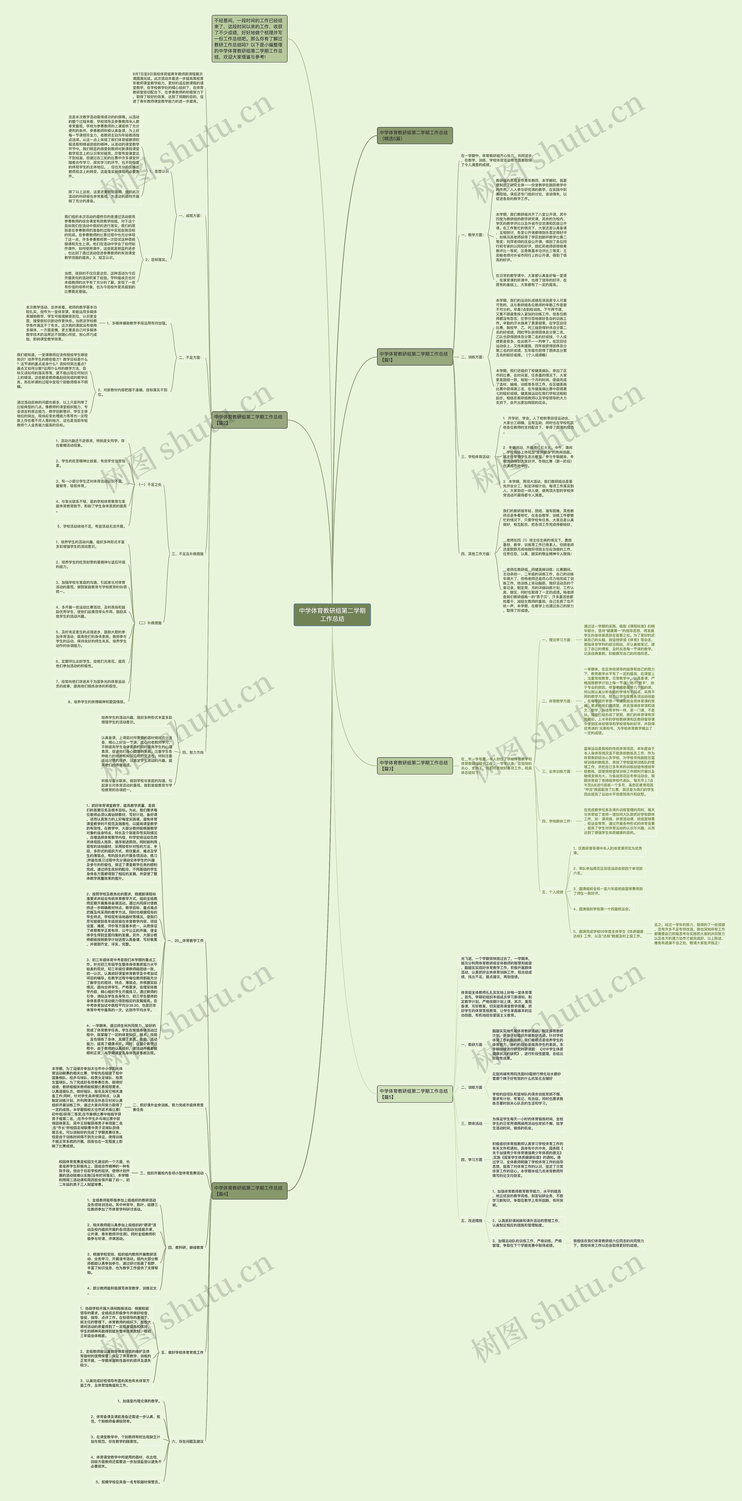 中学体育教研组第二学期工作总结思维导图高清图 中学体育教研组第二学期工作总结思维导图