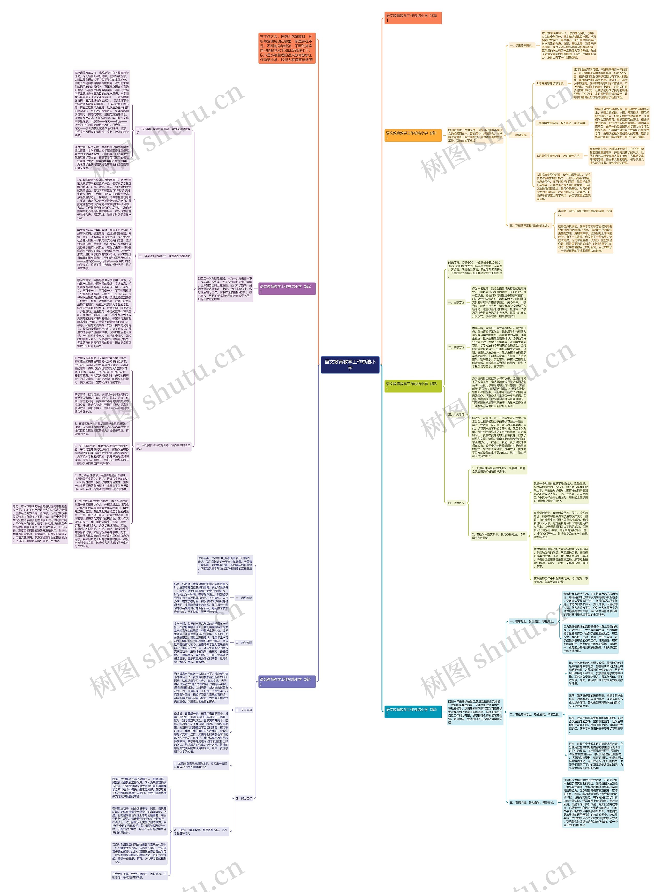 语文教育教学工作总结小学思维导图