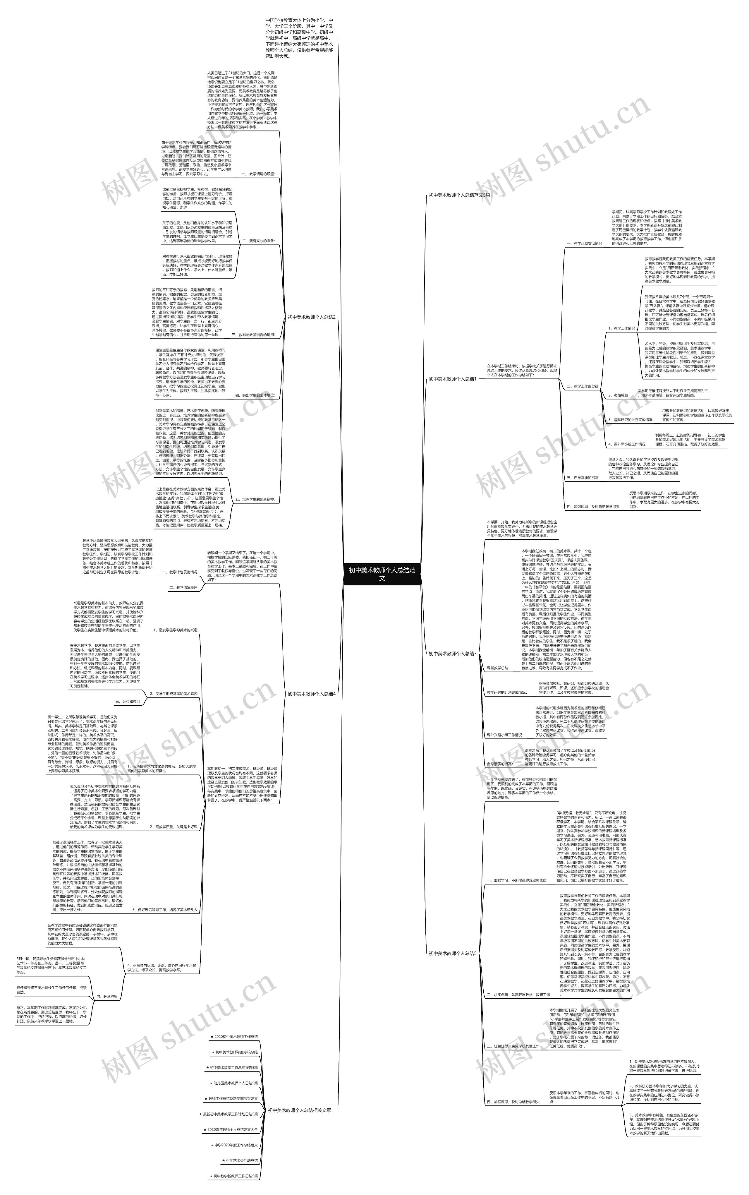 初中美术教师个人总结范文思维导图