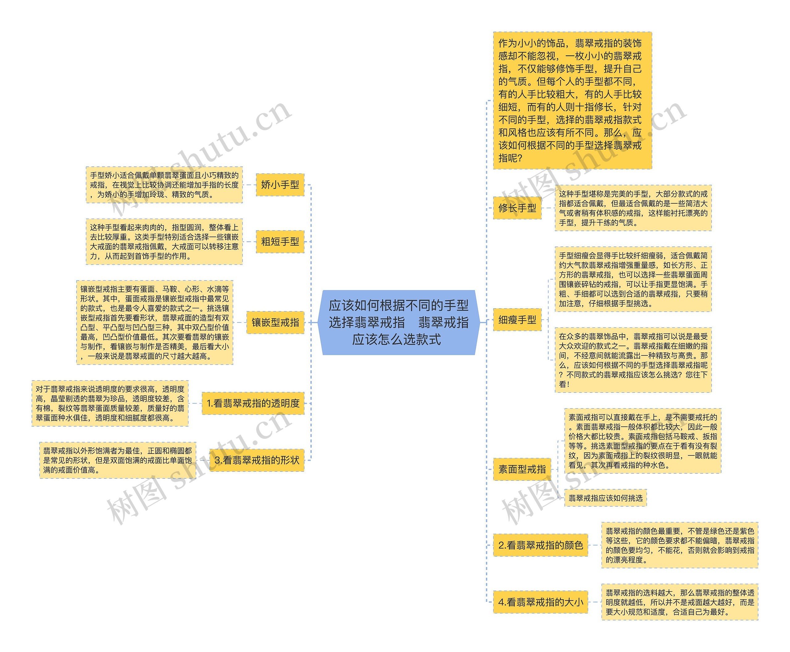 应该如何根据不同的手型选择翡翠戒指   翡翠戒指应该怎么选款式 