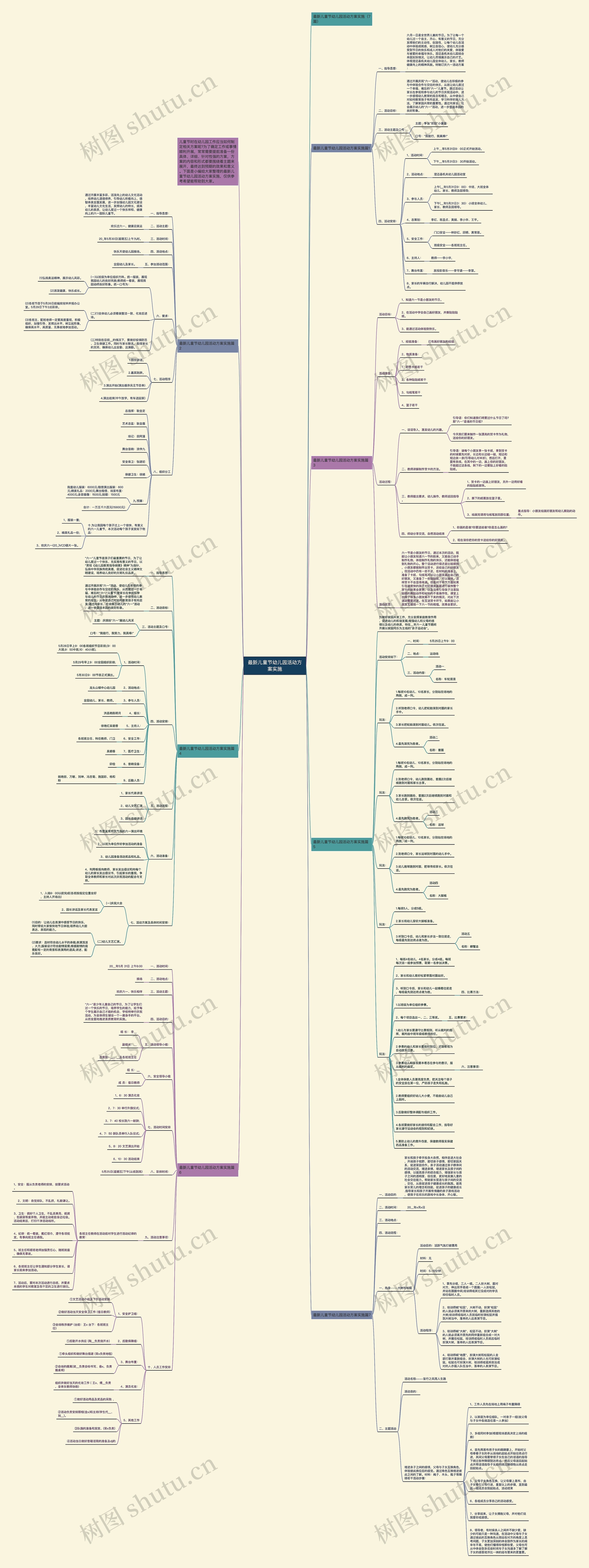 最新儿童节幼儿园活动方案实施思维导图