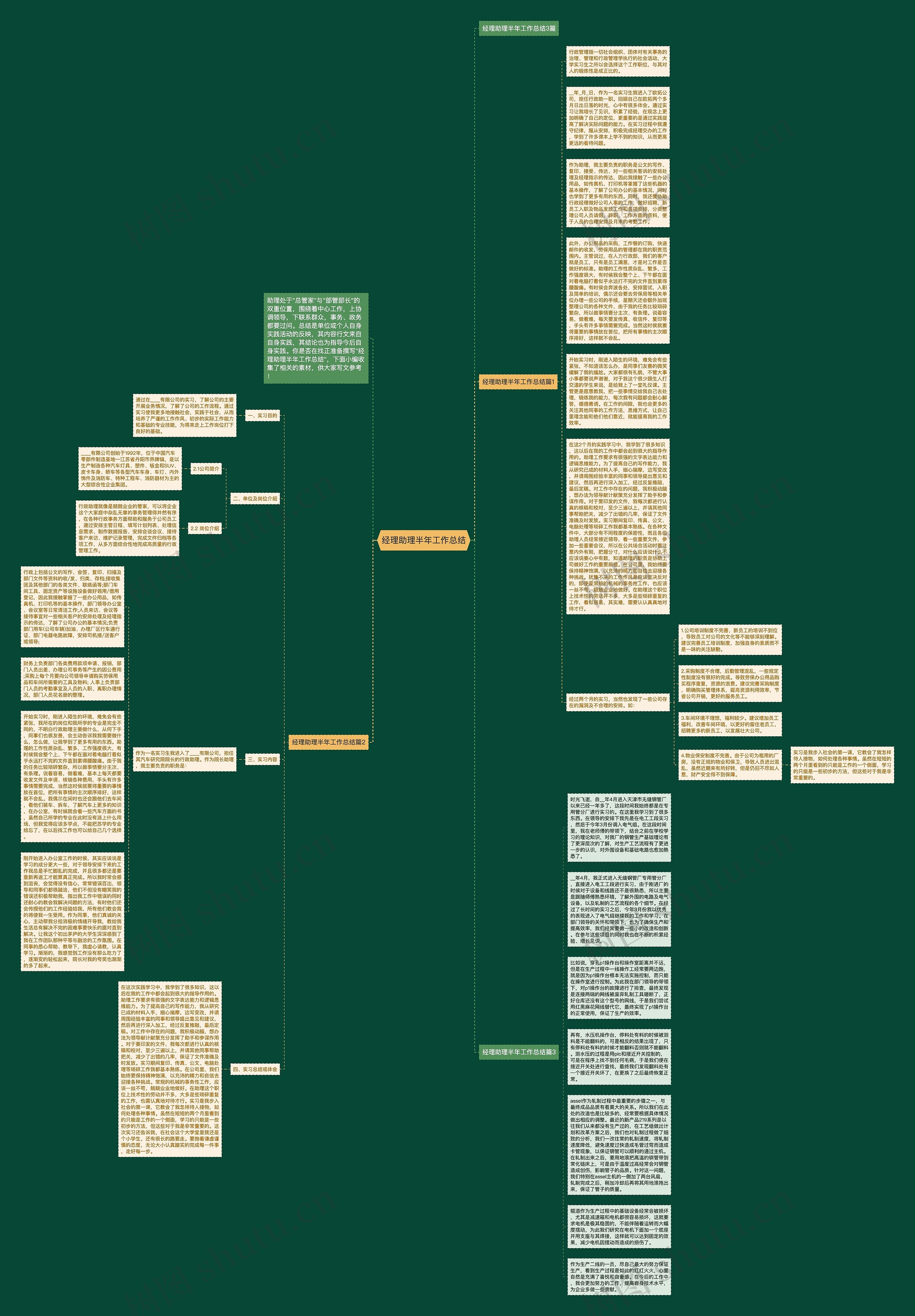 经理助理半年工作总结思维导图高清图 经理助理半年工作总结思维导图