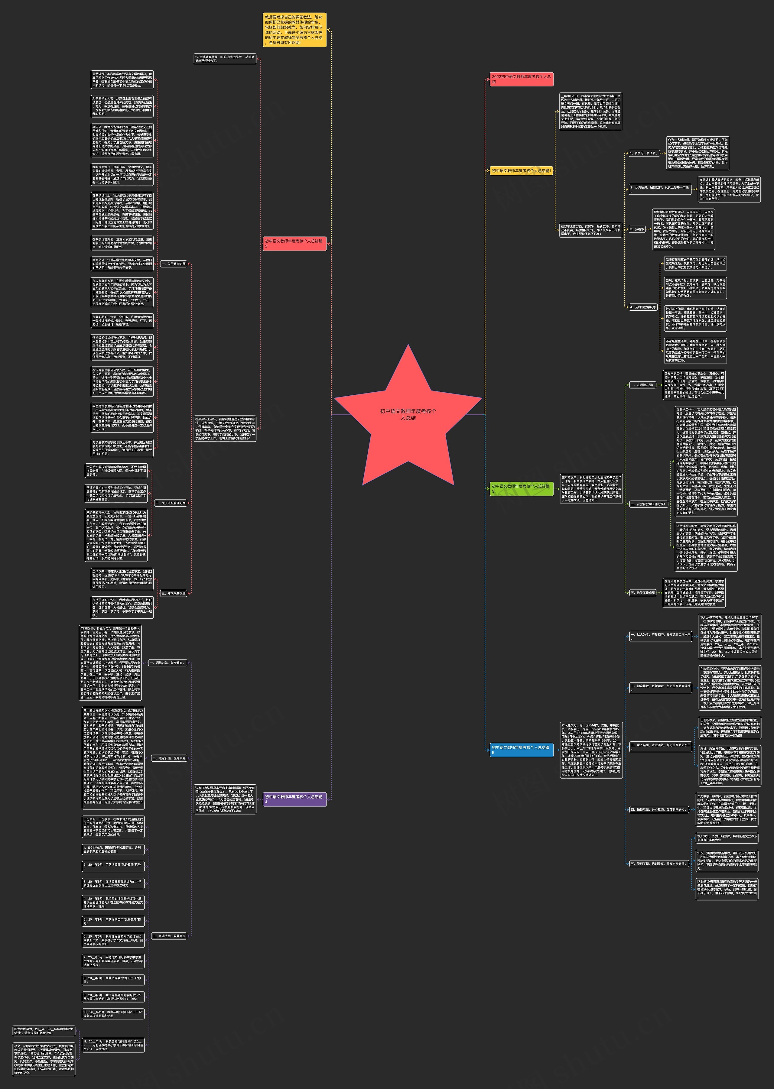 初中语文教师年度考核个人总结思维导图