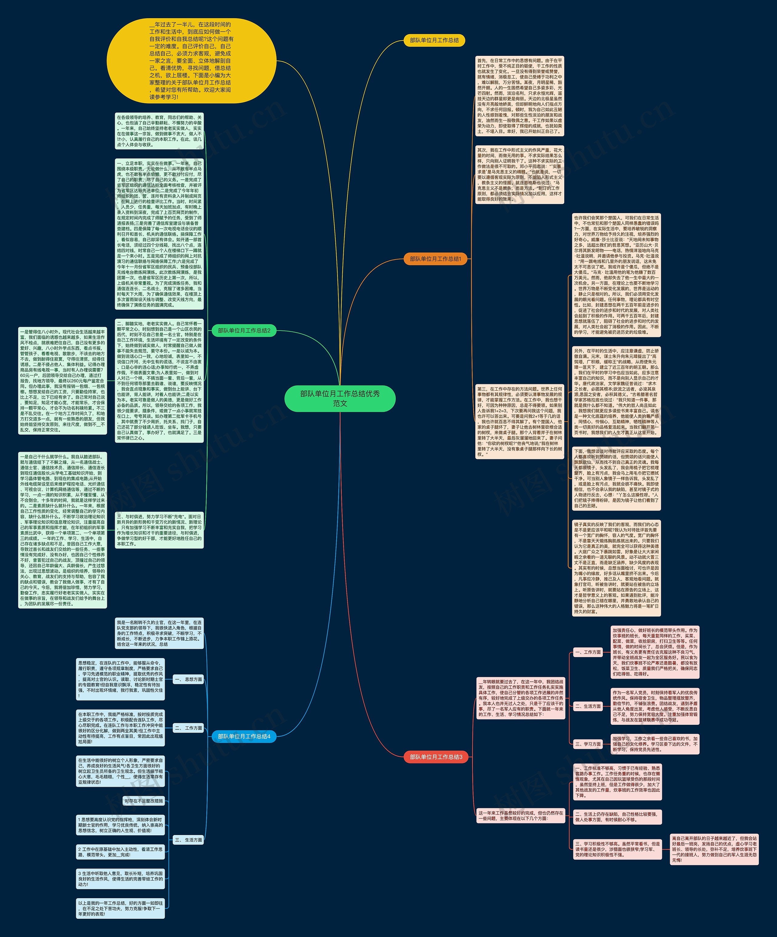 部队单位月工作总结优秀范文思维导图