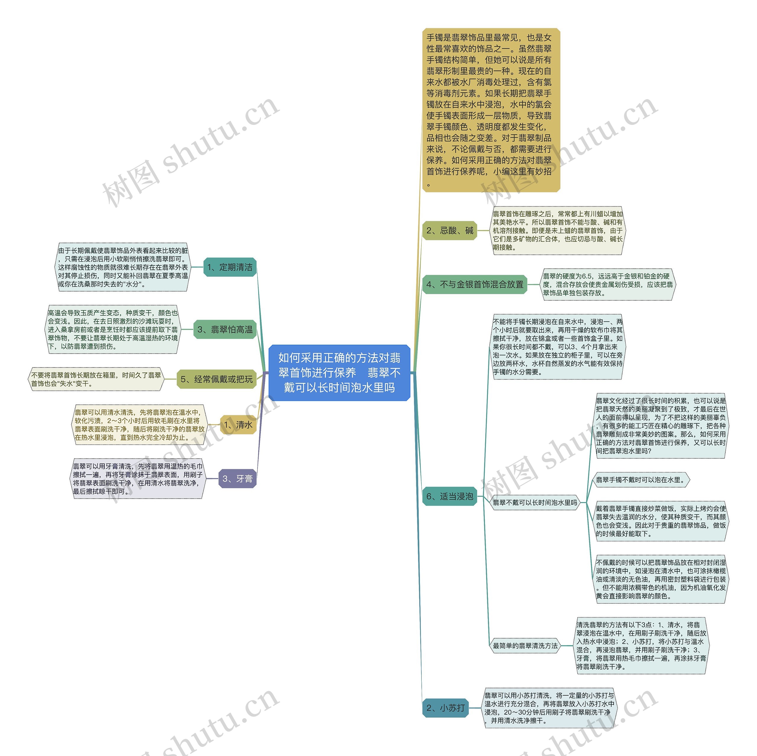 如何采用正确的方法对翡翠首饰进行保养   翡翠不戴可以长时间泡水里吗 如何采用正确的方法对翡翠首饰进行保养   翡翠不戴可以长时间泡水里吗