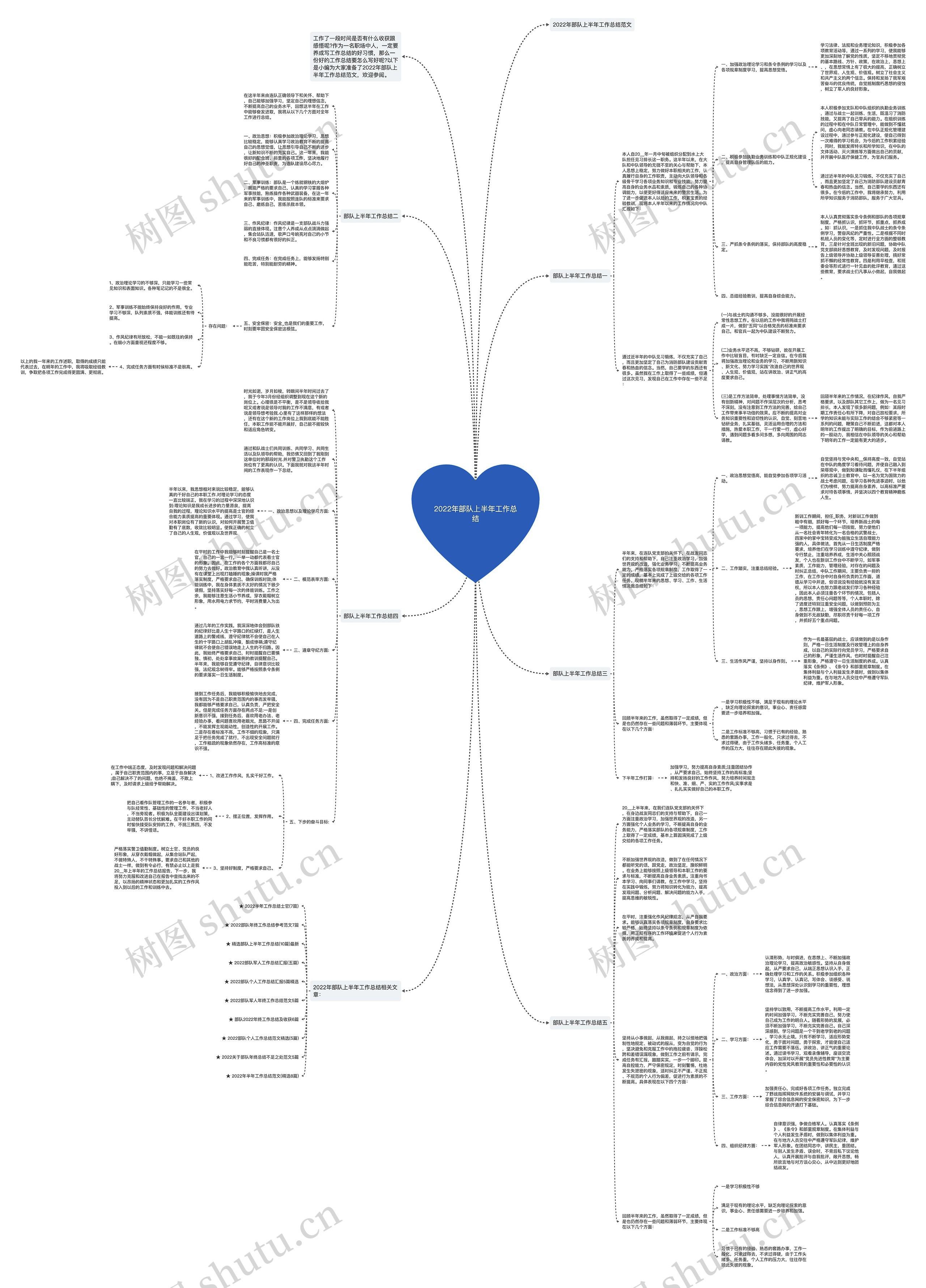 2022年部队上半年工作总结思维导图