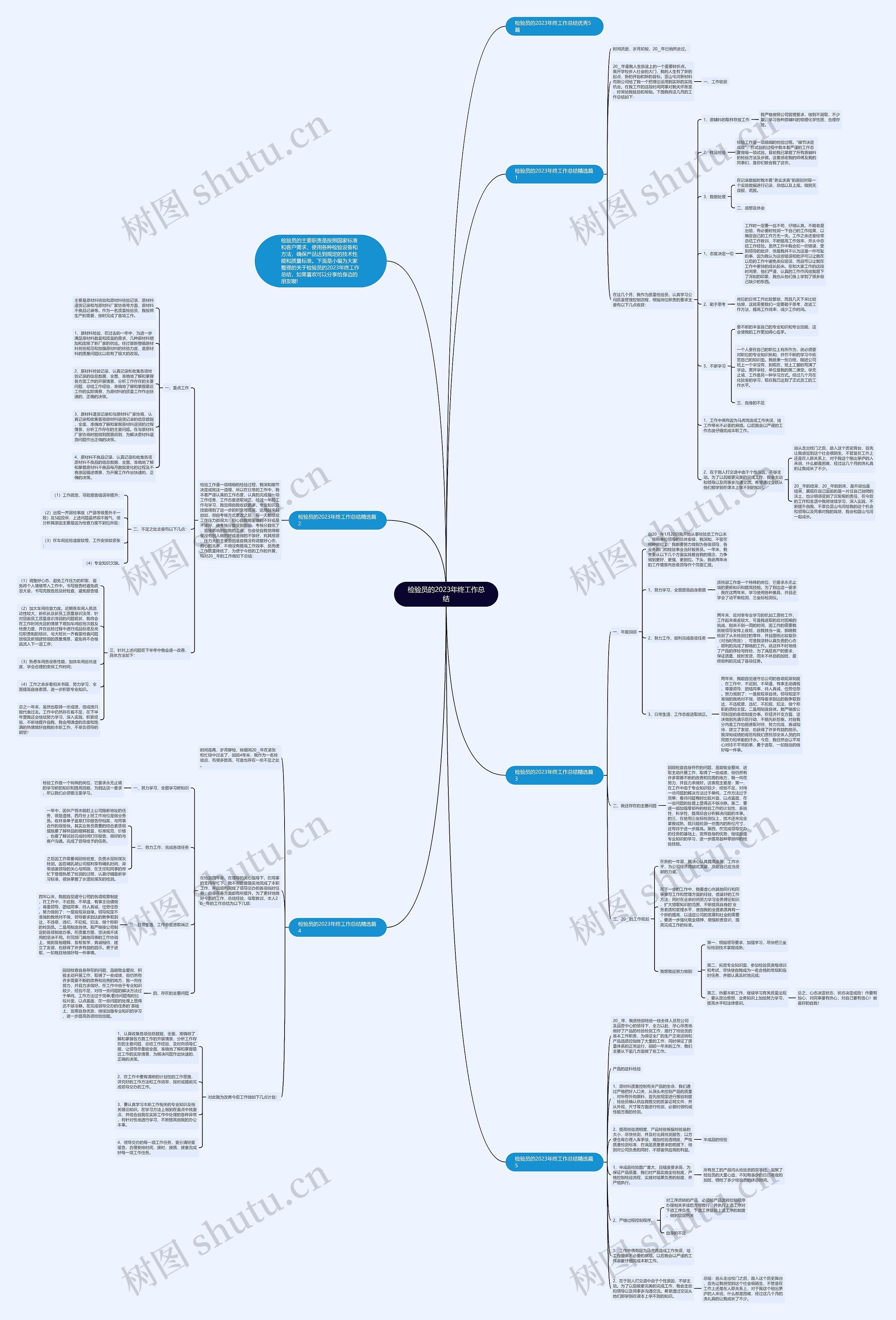 检验员的2023年终工作总结思维导图