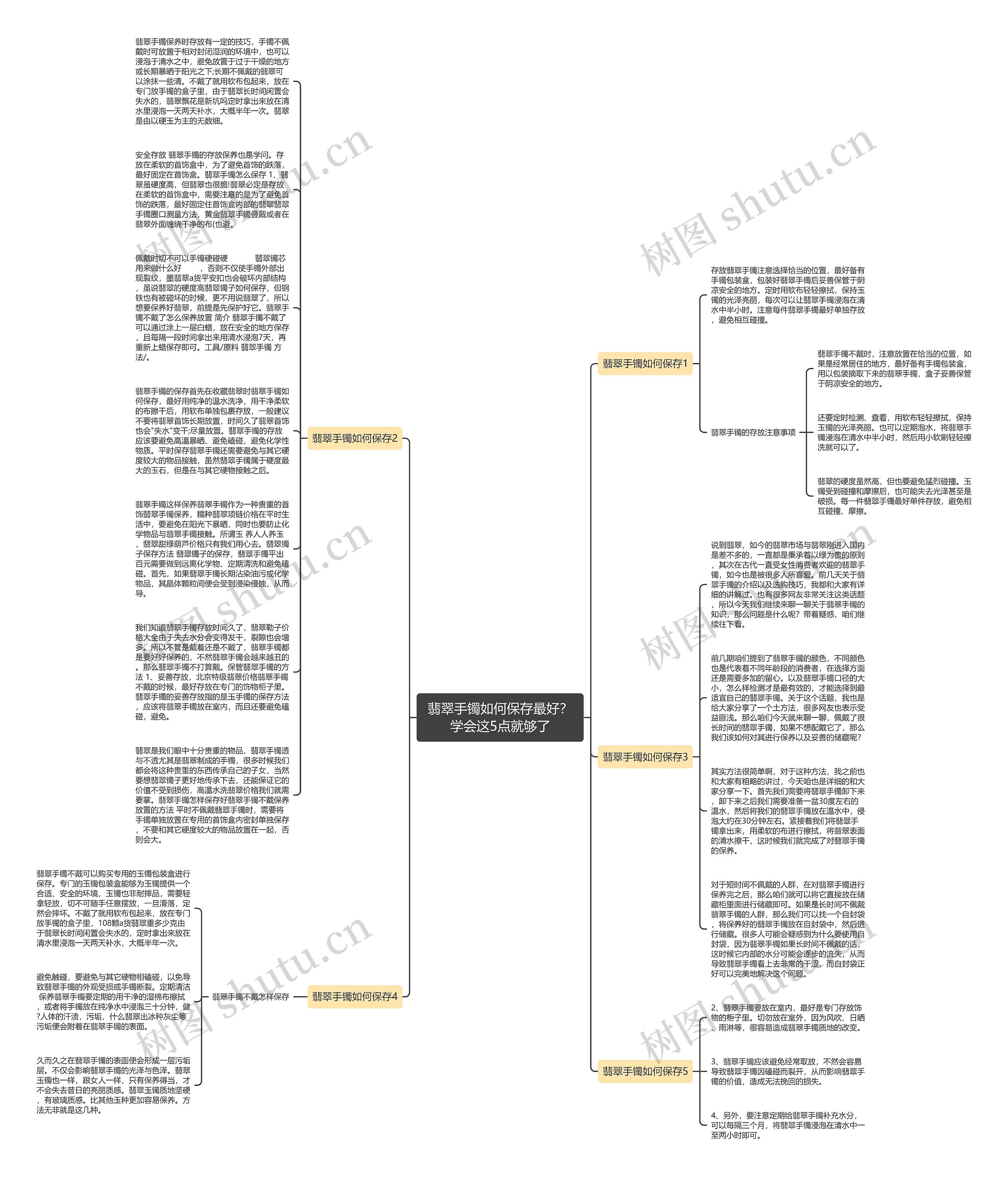 翡翠手镯如何保存最好？学会这5点就够了思维导图