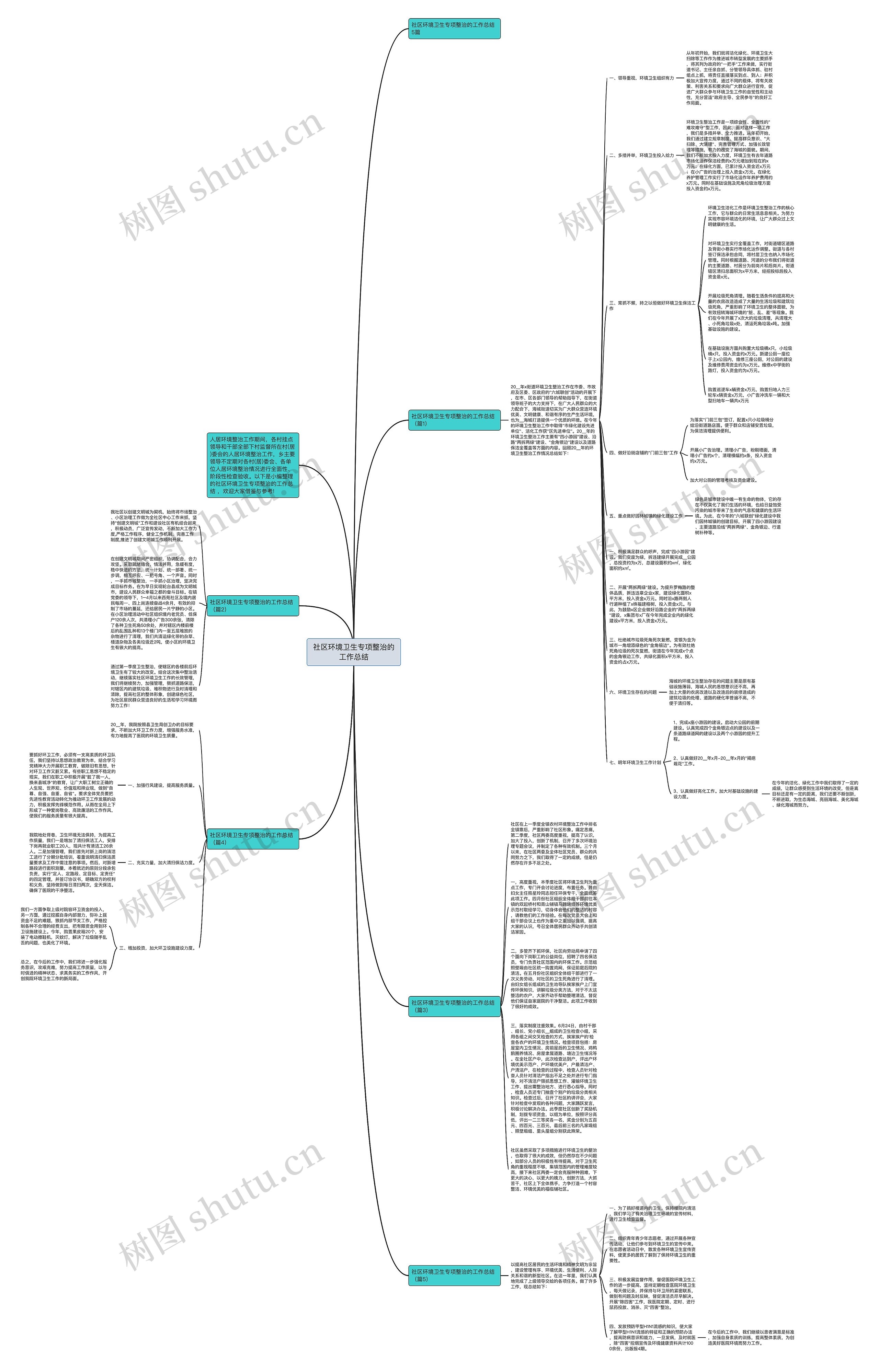 社区环境卫生专项整治的工作总结思维导图