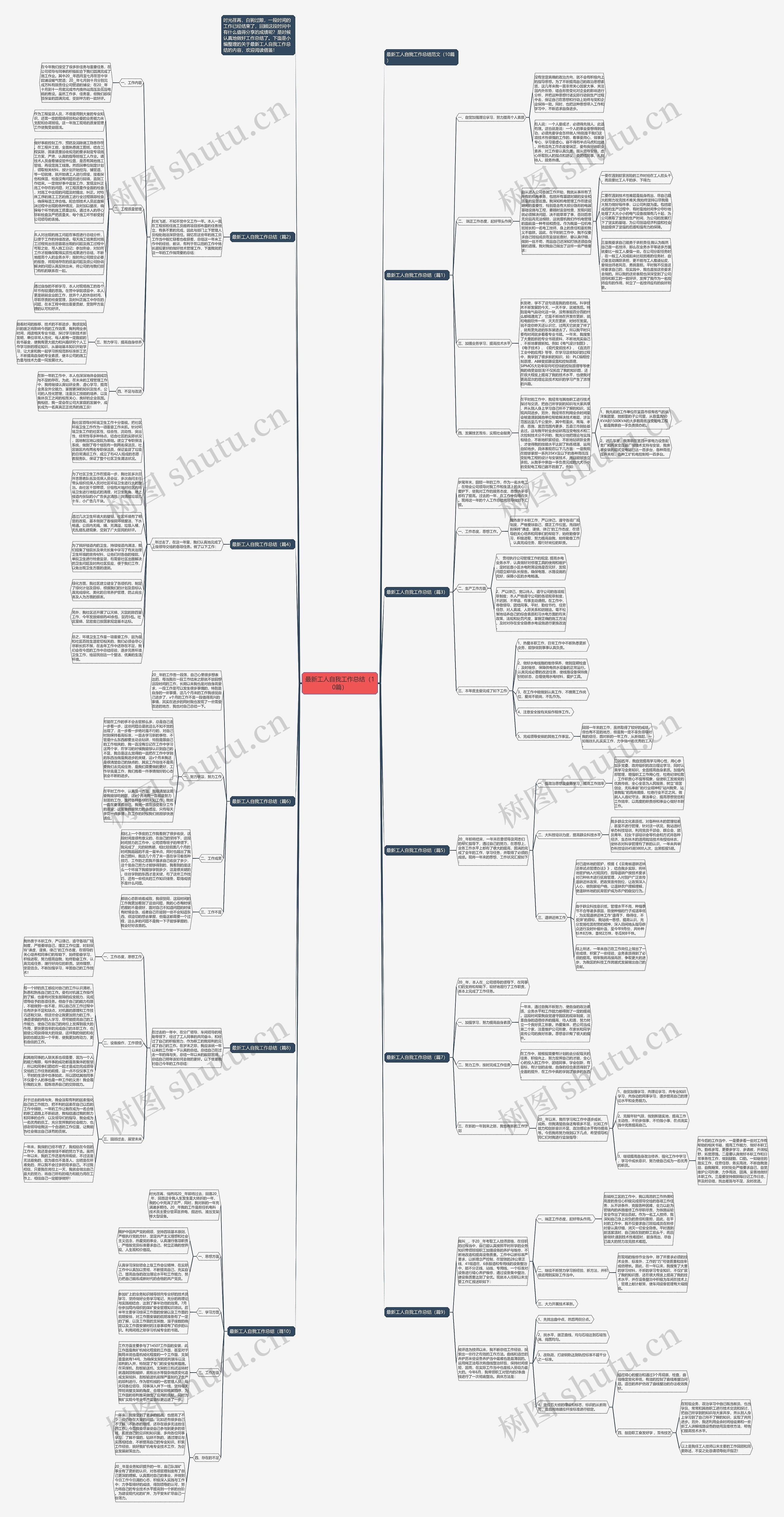 最新工人自我工作总结（10篇）思维导图