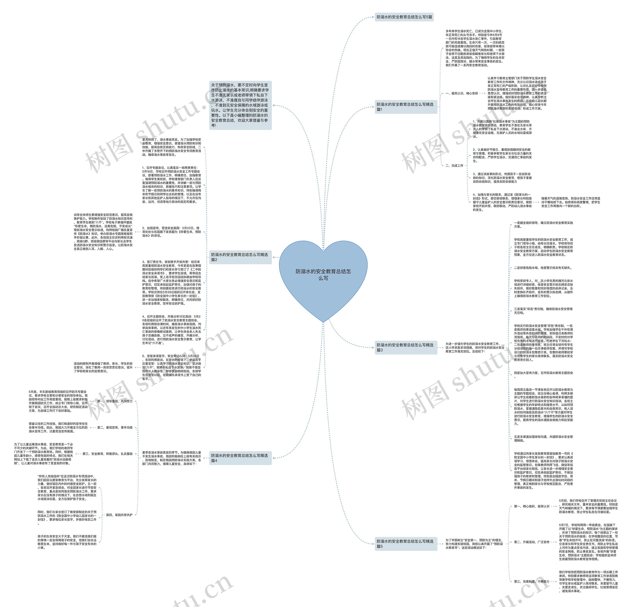 防溺水的安全教育总结怎么写