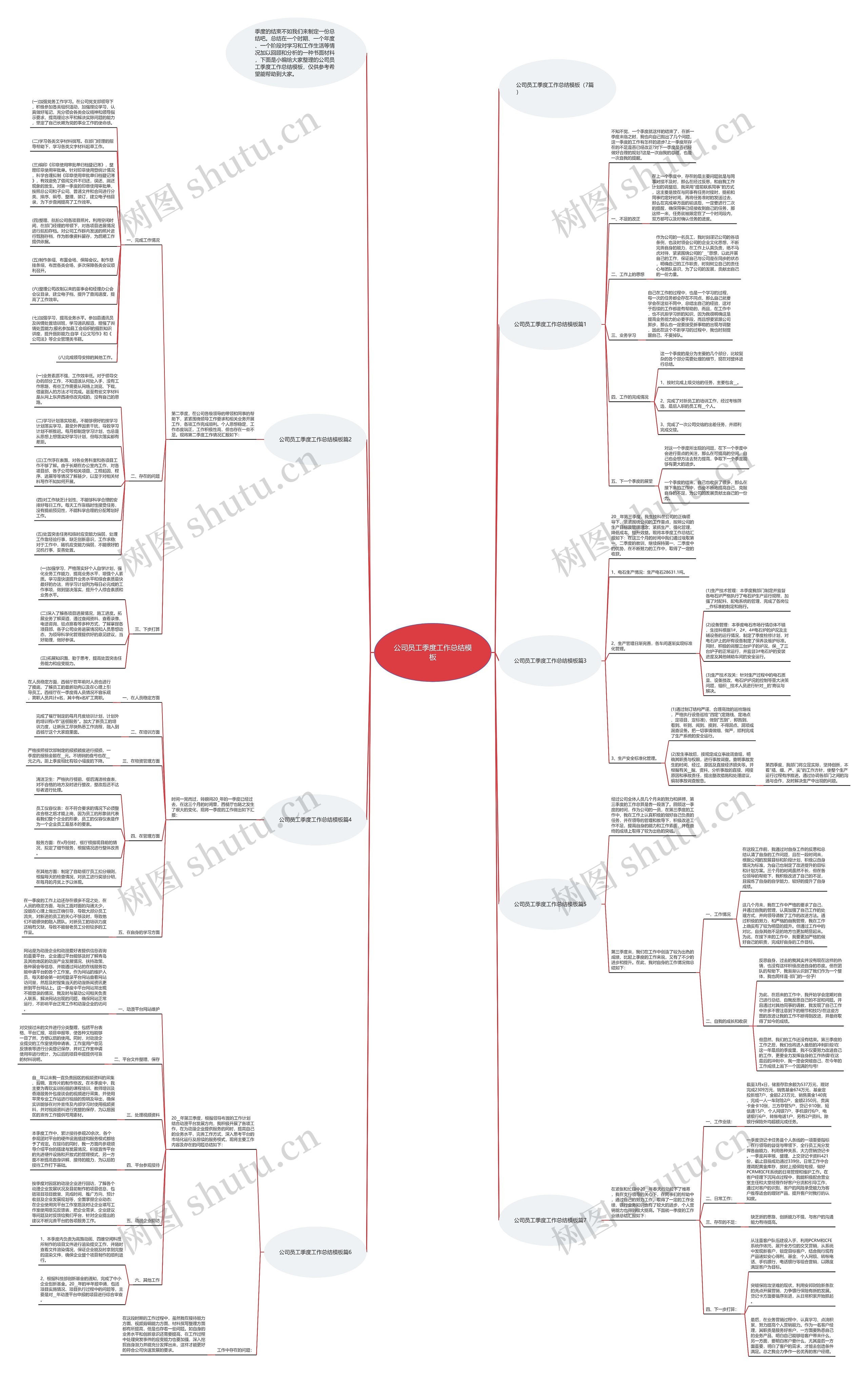 公司员工季度工作总结思维导图