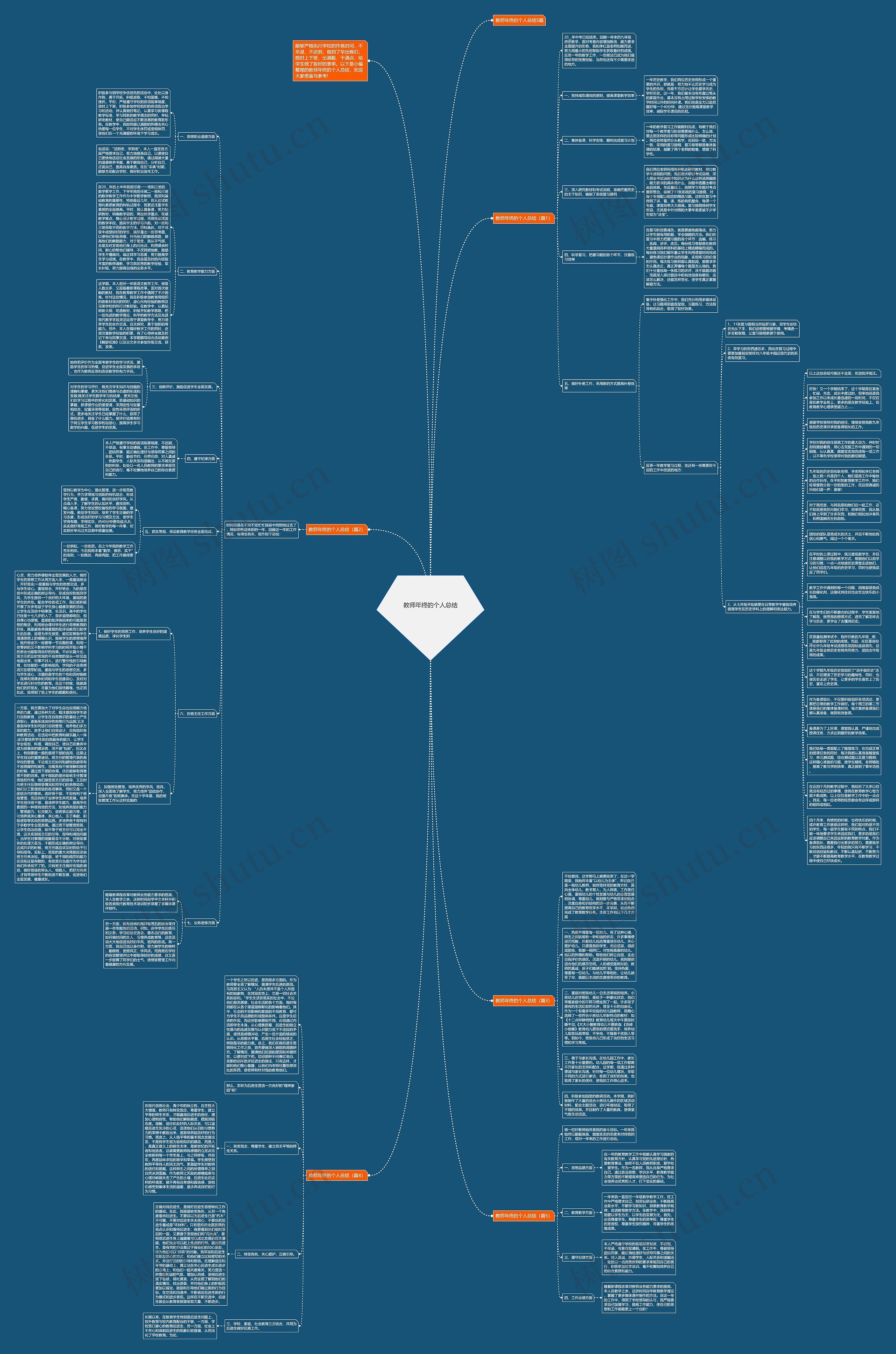 教师年终的个人总结思维导图