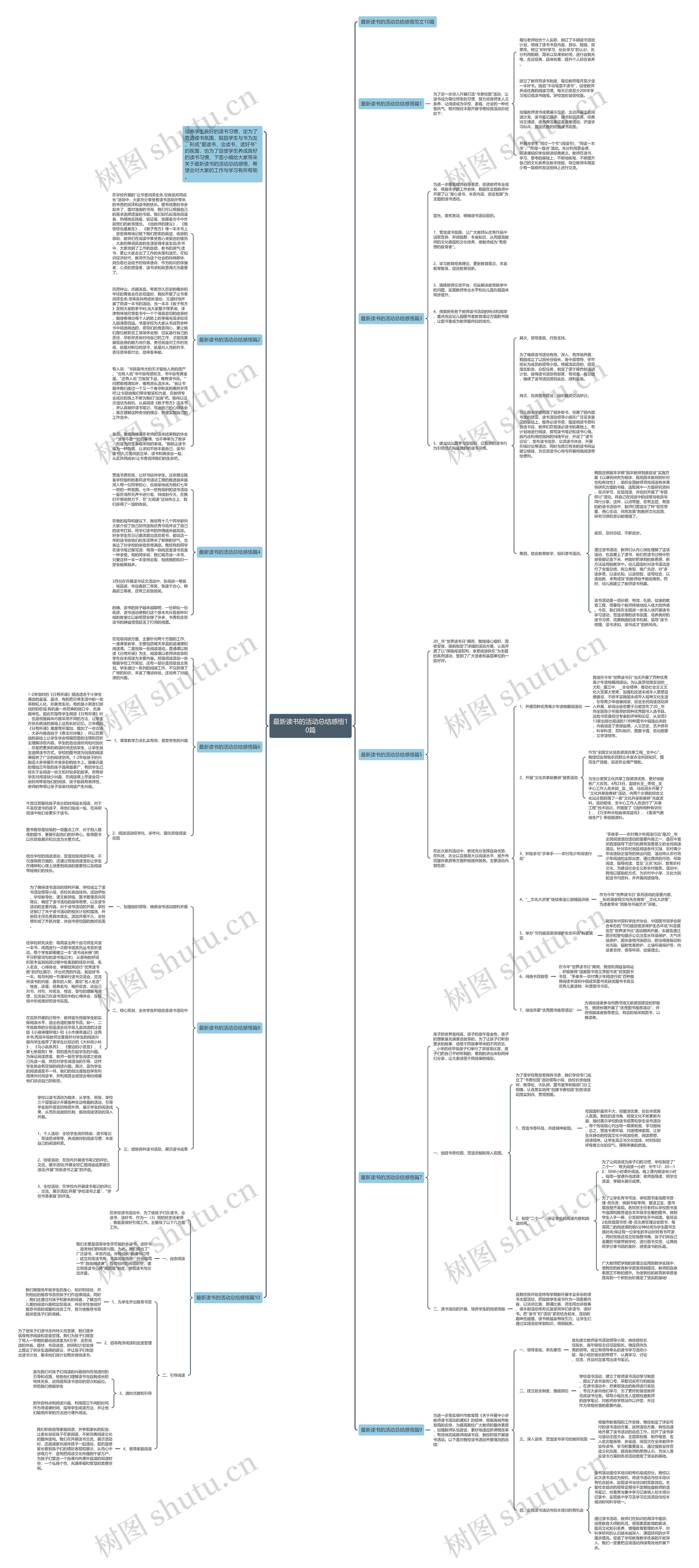 最新读书的活动总结感悟10篇